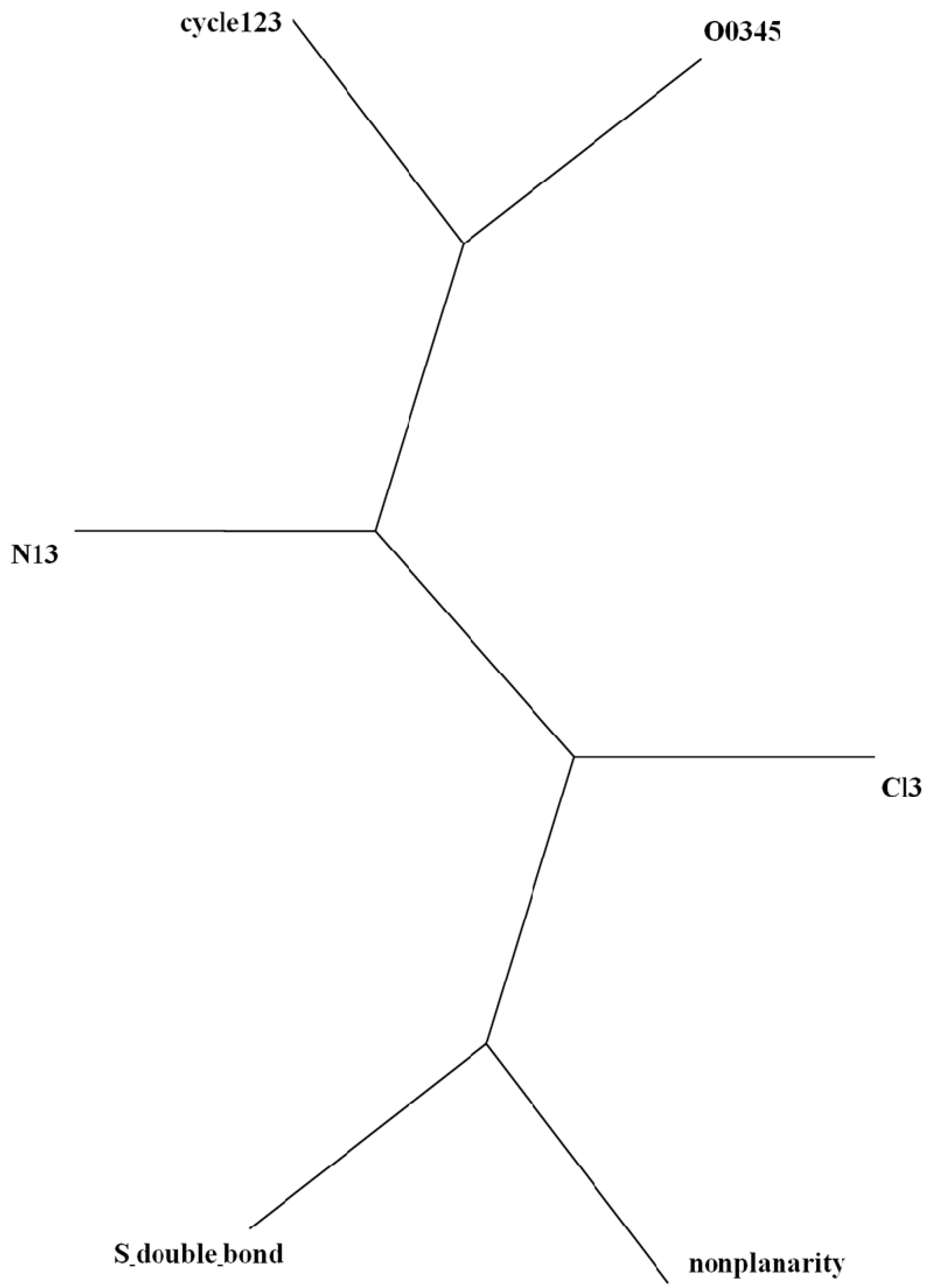 Molecules 19 07388 g008