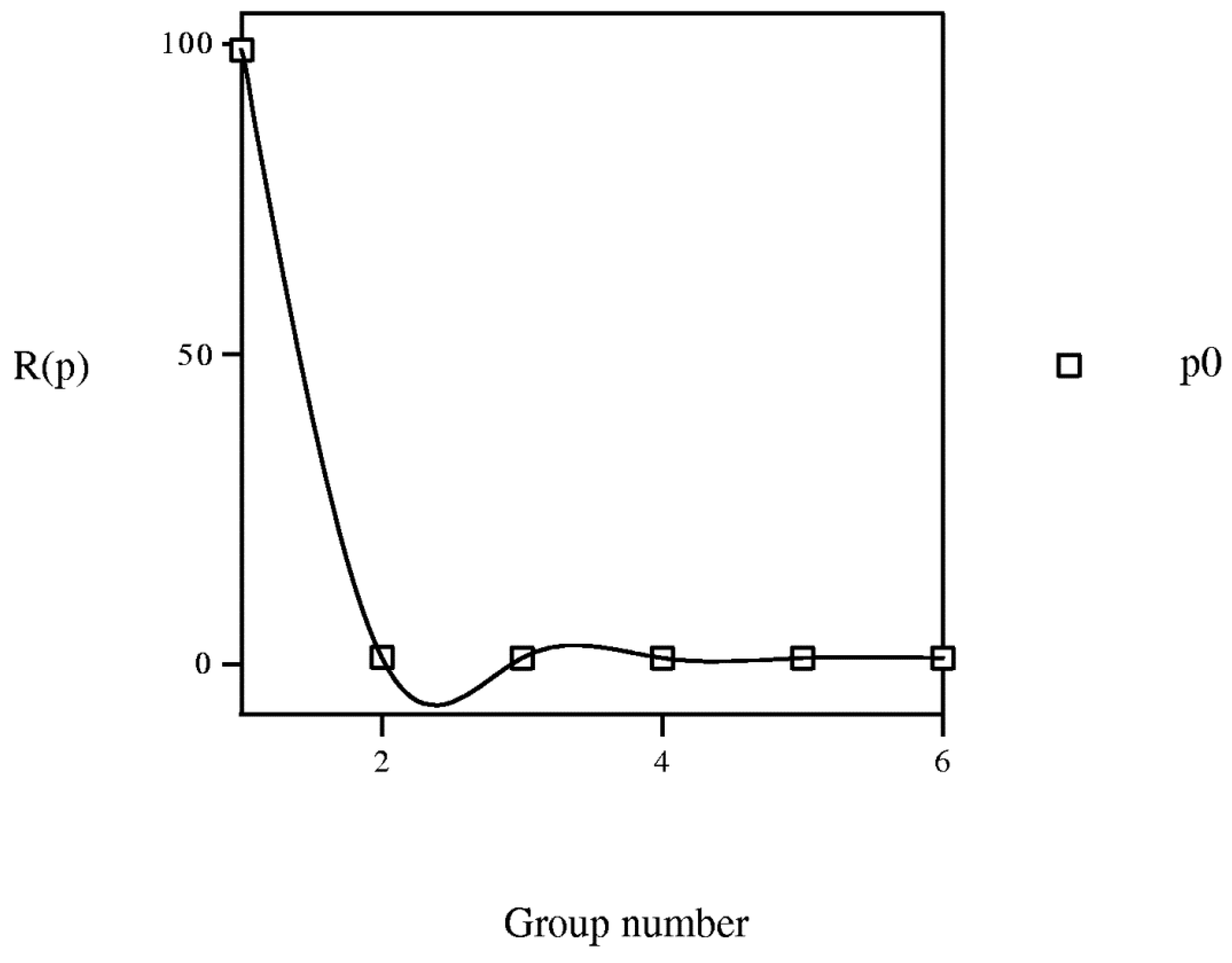 Molecules 19 07388 g014