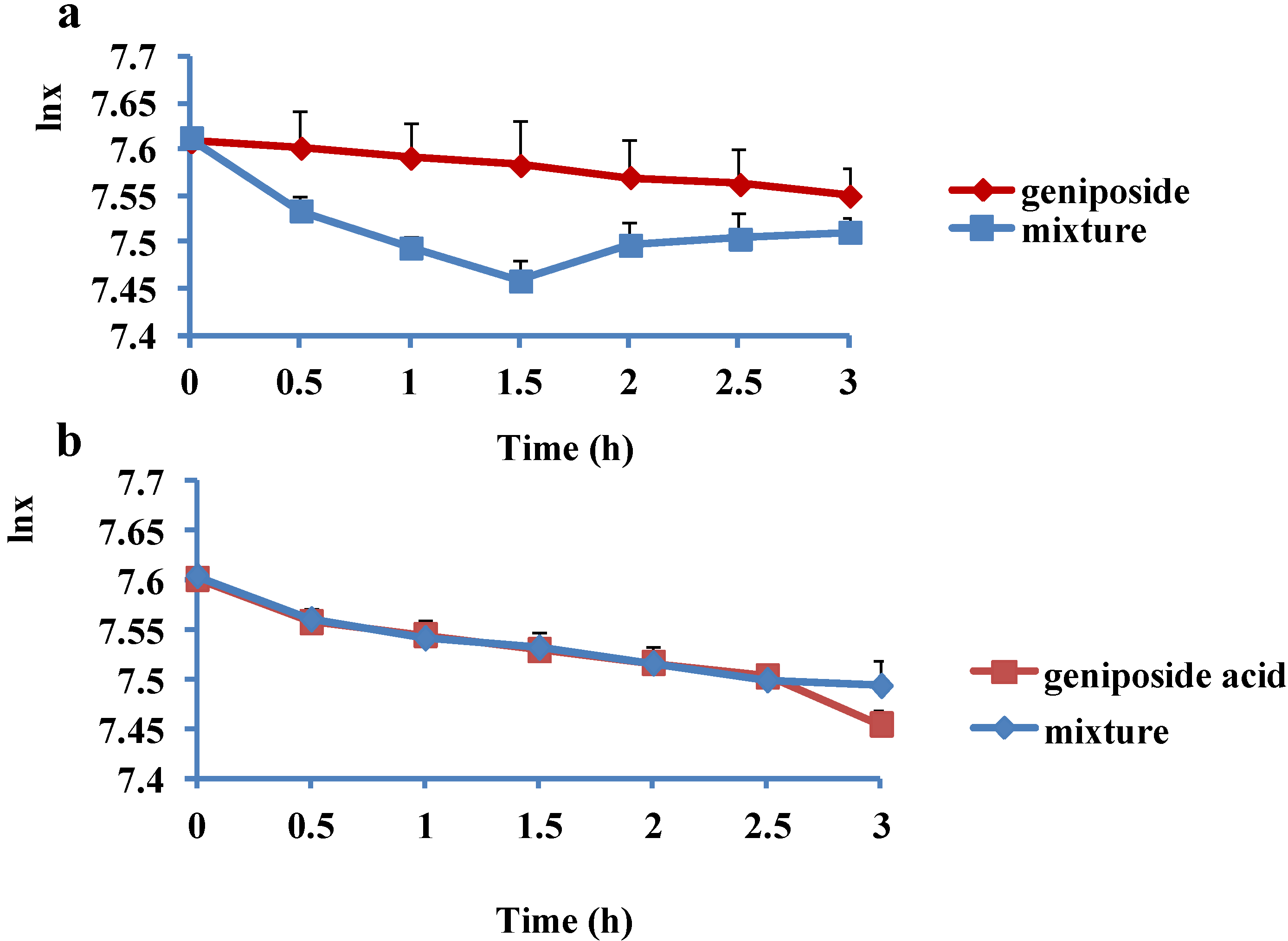 Molecules 19 07557 g003