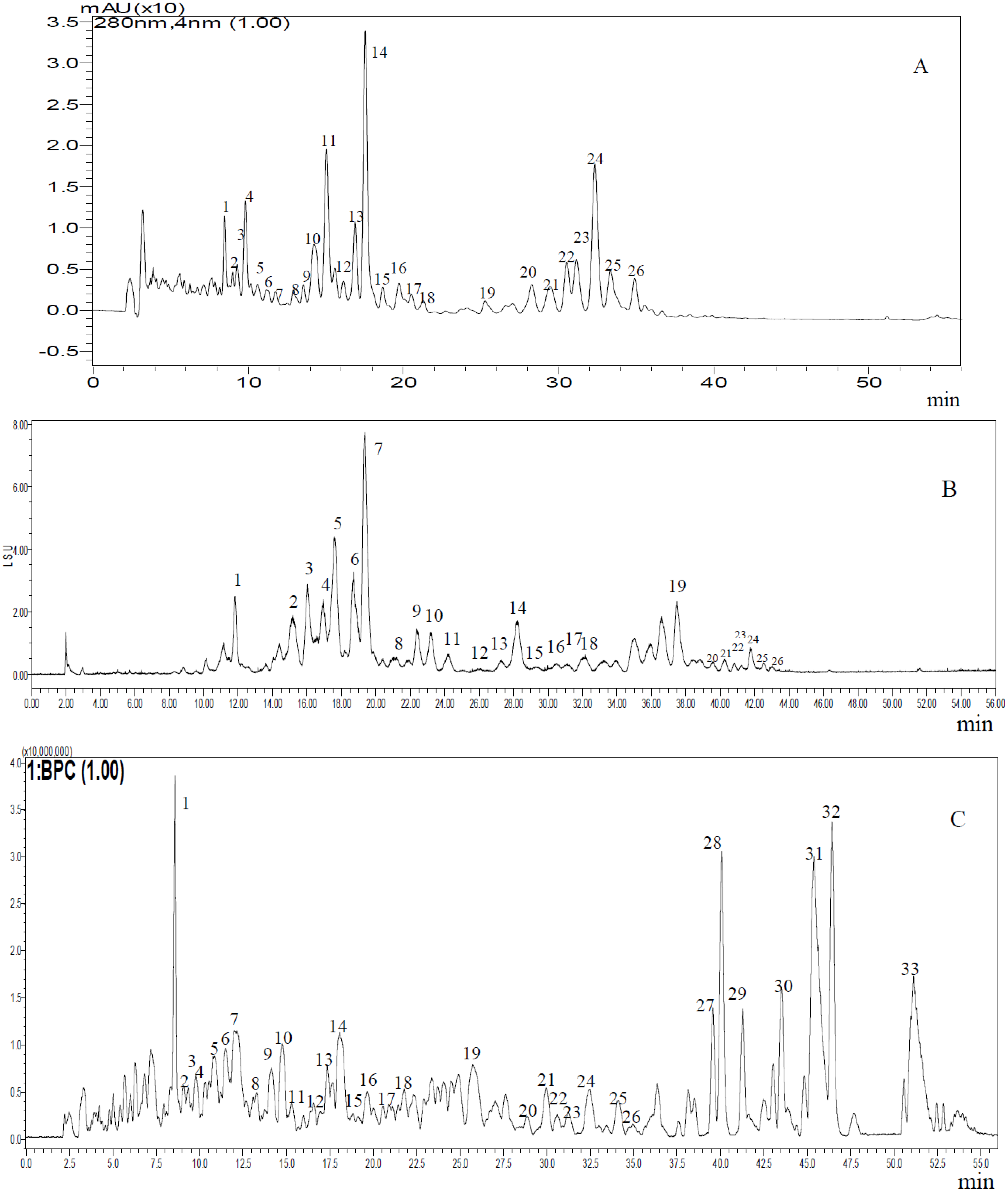 Molecules 19 07568 g002