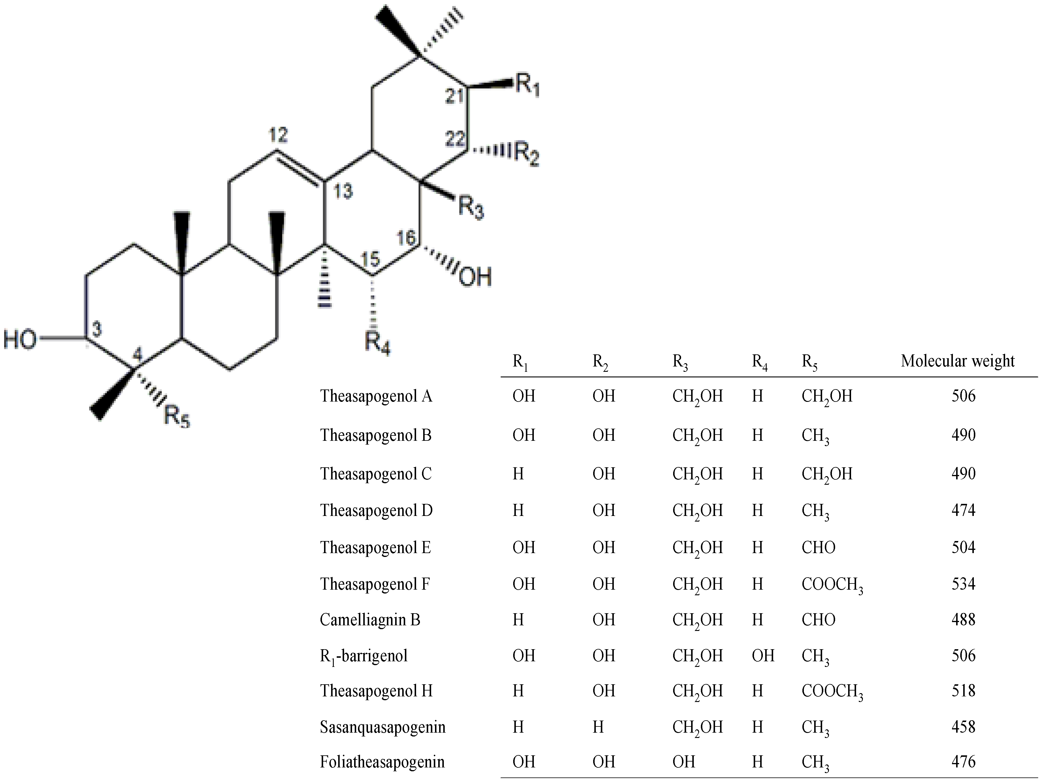 Molecules 19 07568 g003