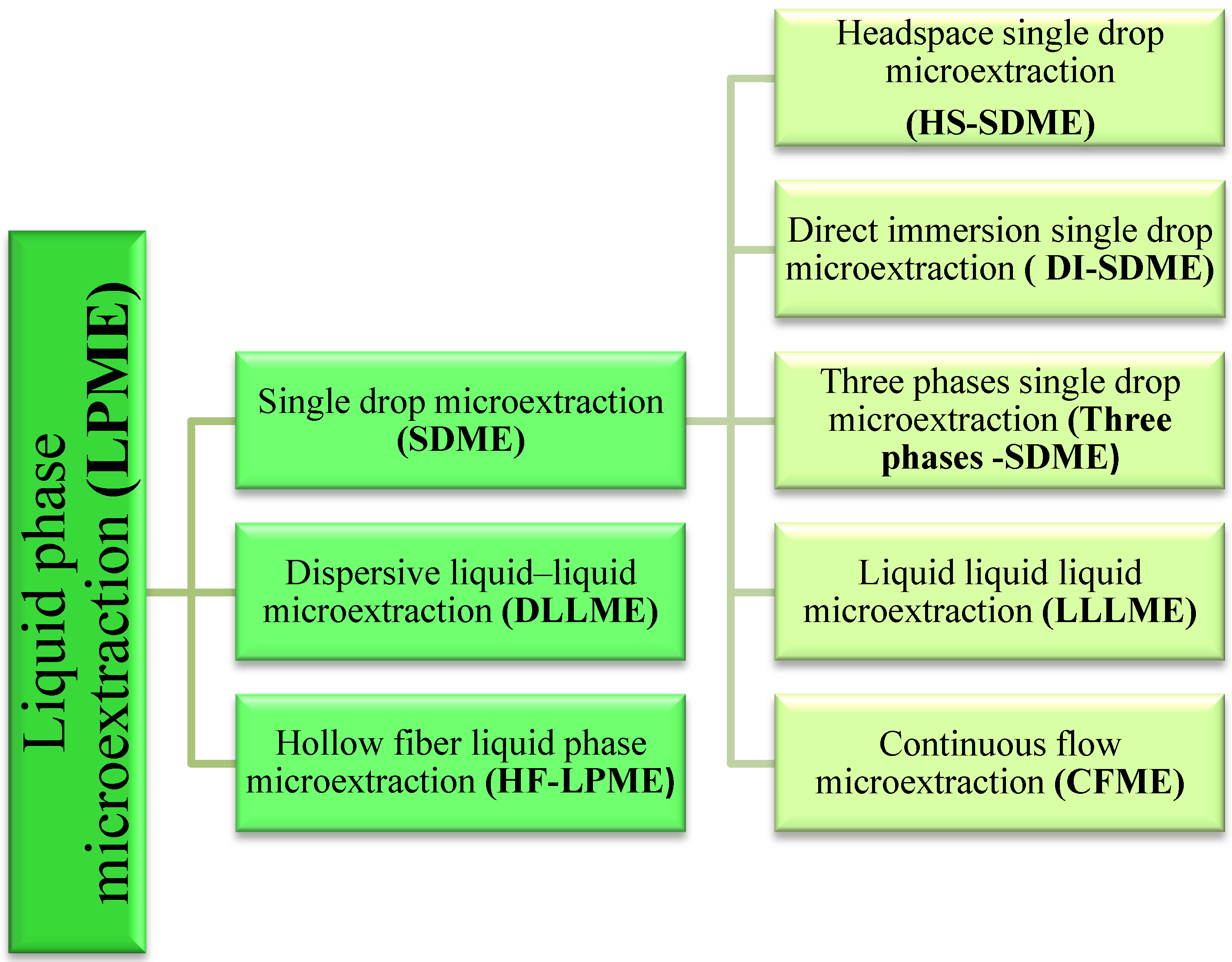 Molecules 19 07581 g002 550