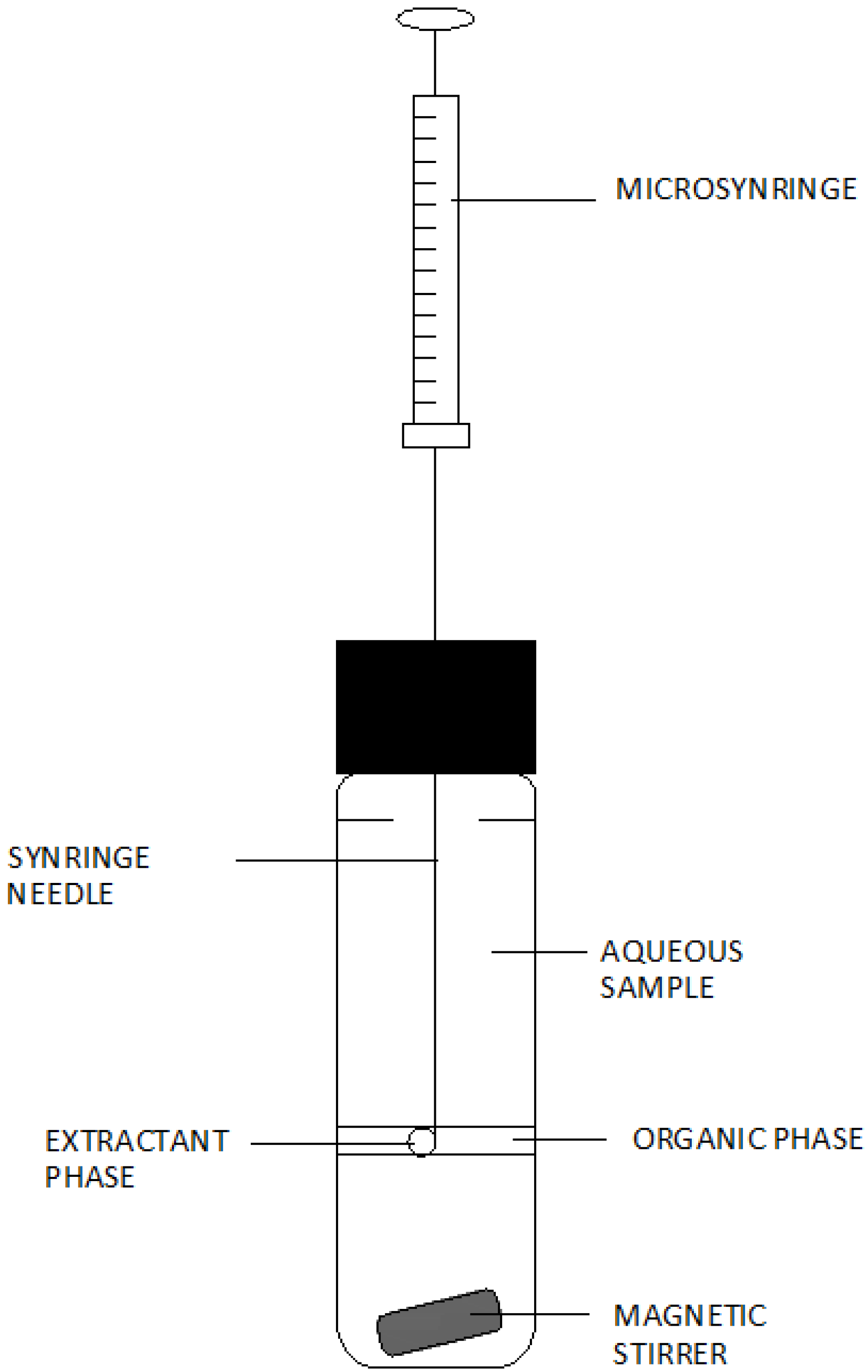 Molecules 19 07581 g004 550