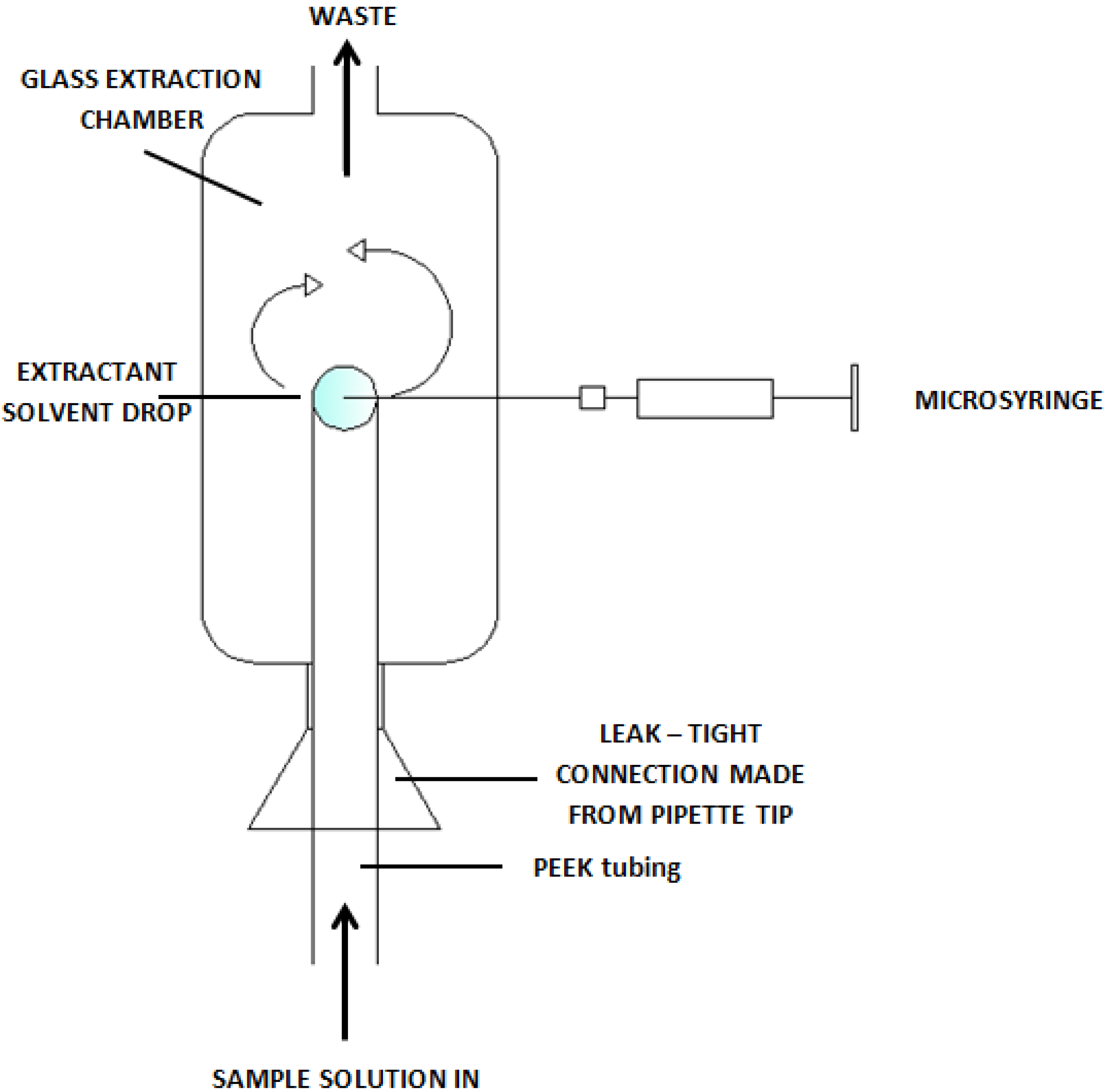 Molecules 19 07581 g005 550
