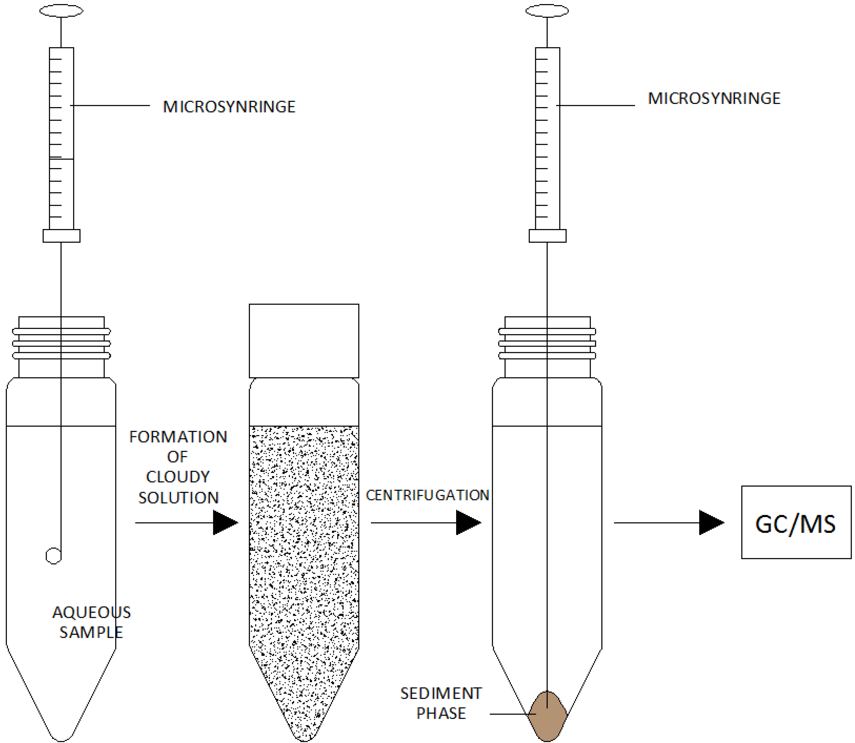 Molecules 19 07581 g006 550