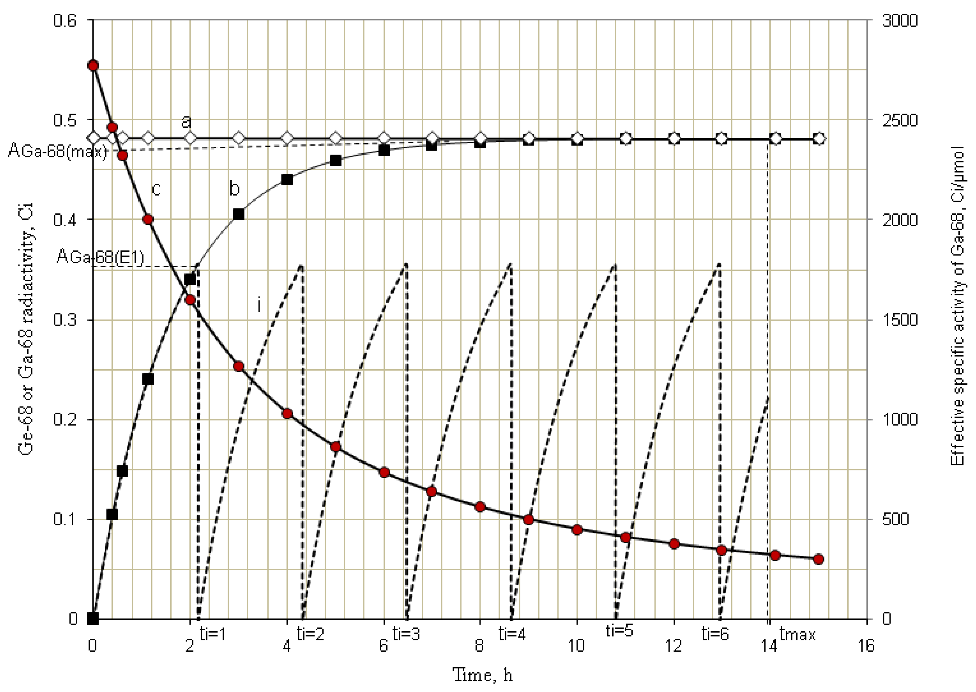 Chart Of The Nuclides Lockheed Martin