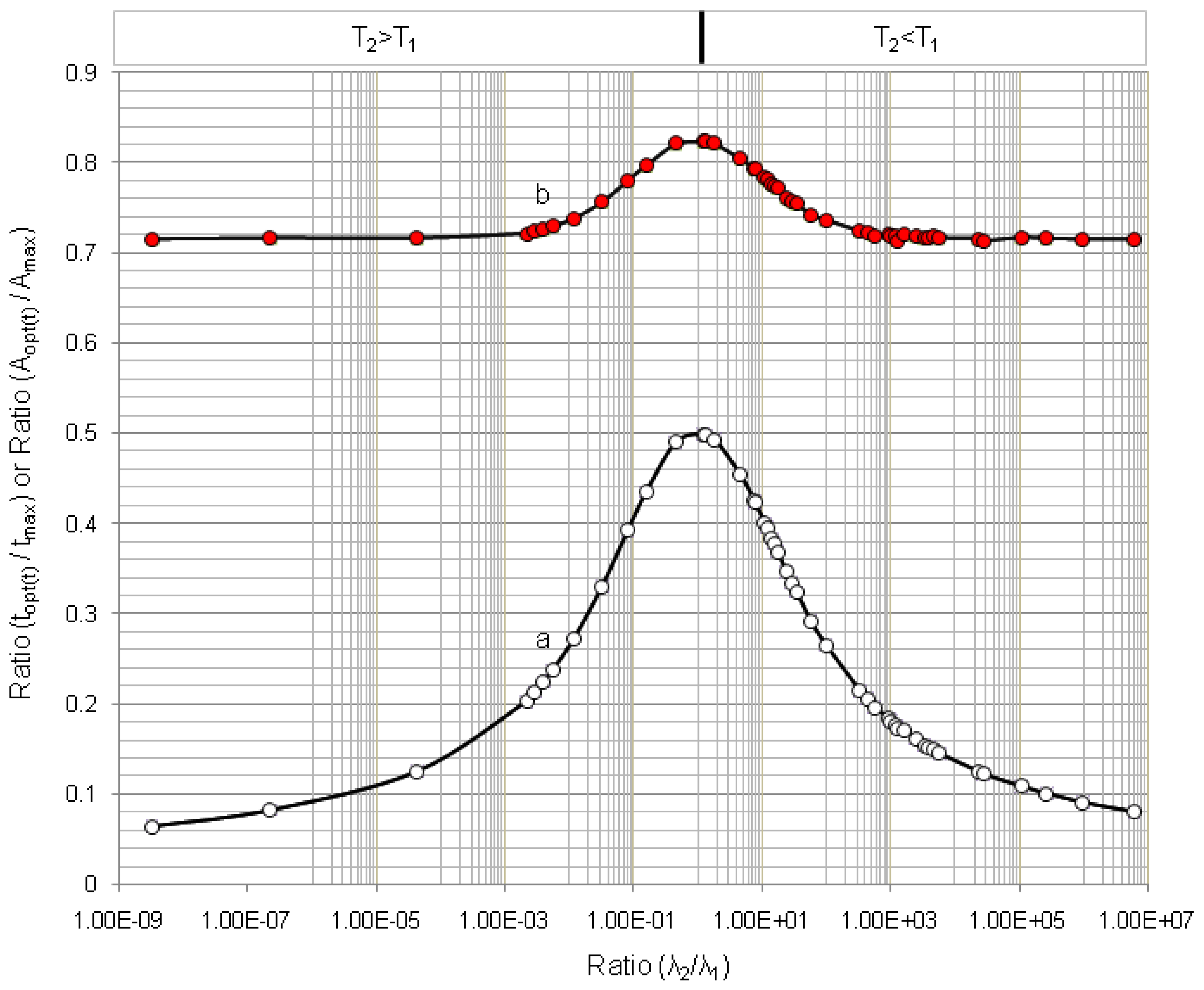 Chart Of The Nuclides Lockheed Martin