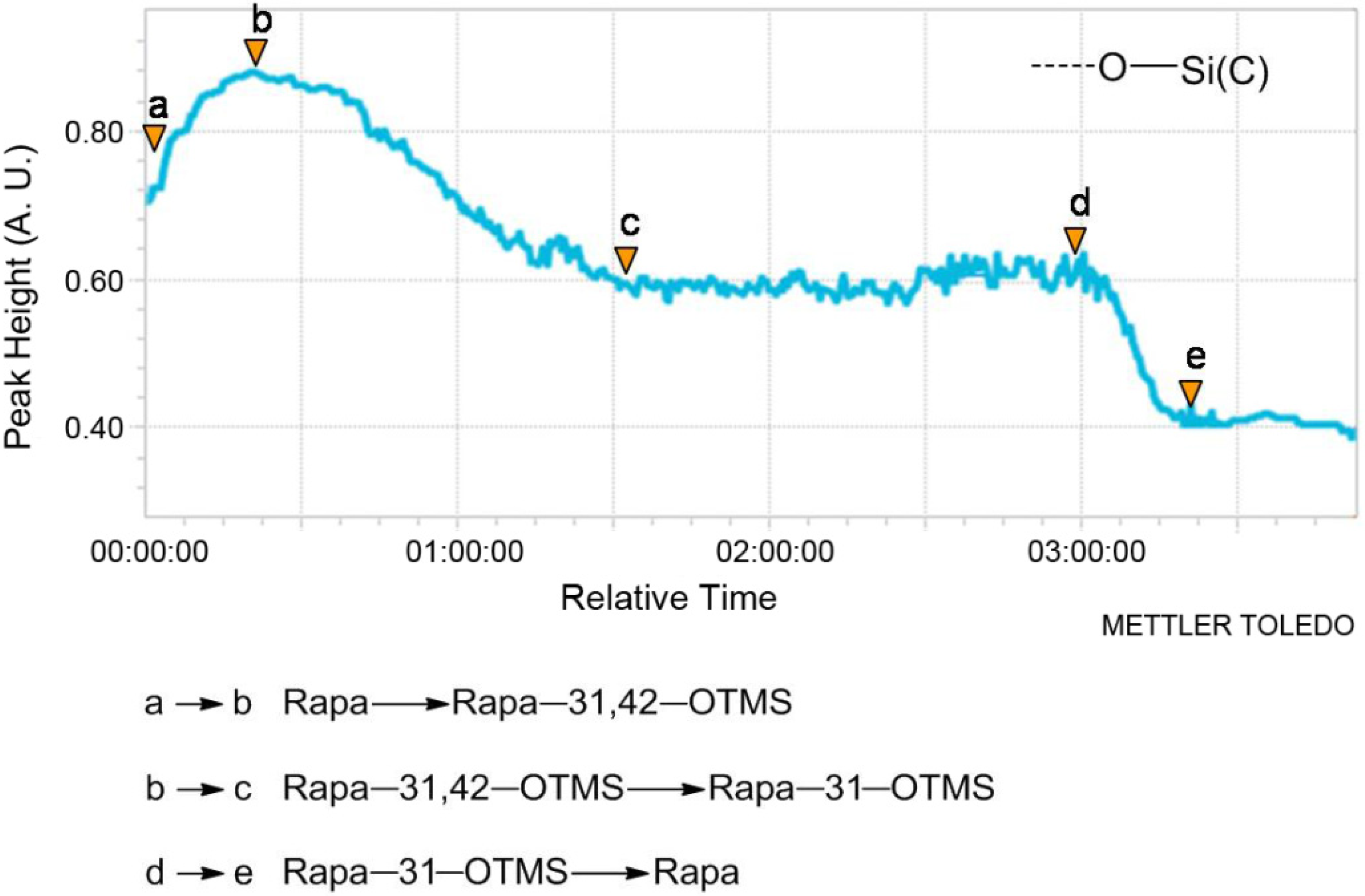 Molecules 19 07770 g004 550