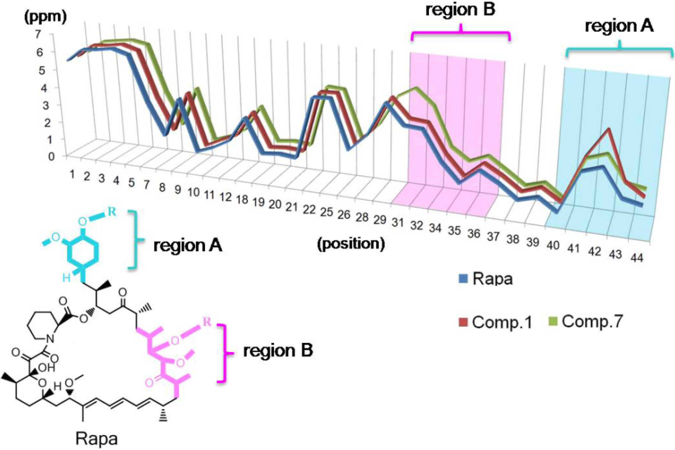 Molecules 19 07770 g006 550