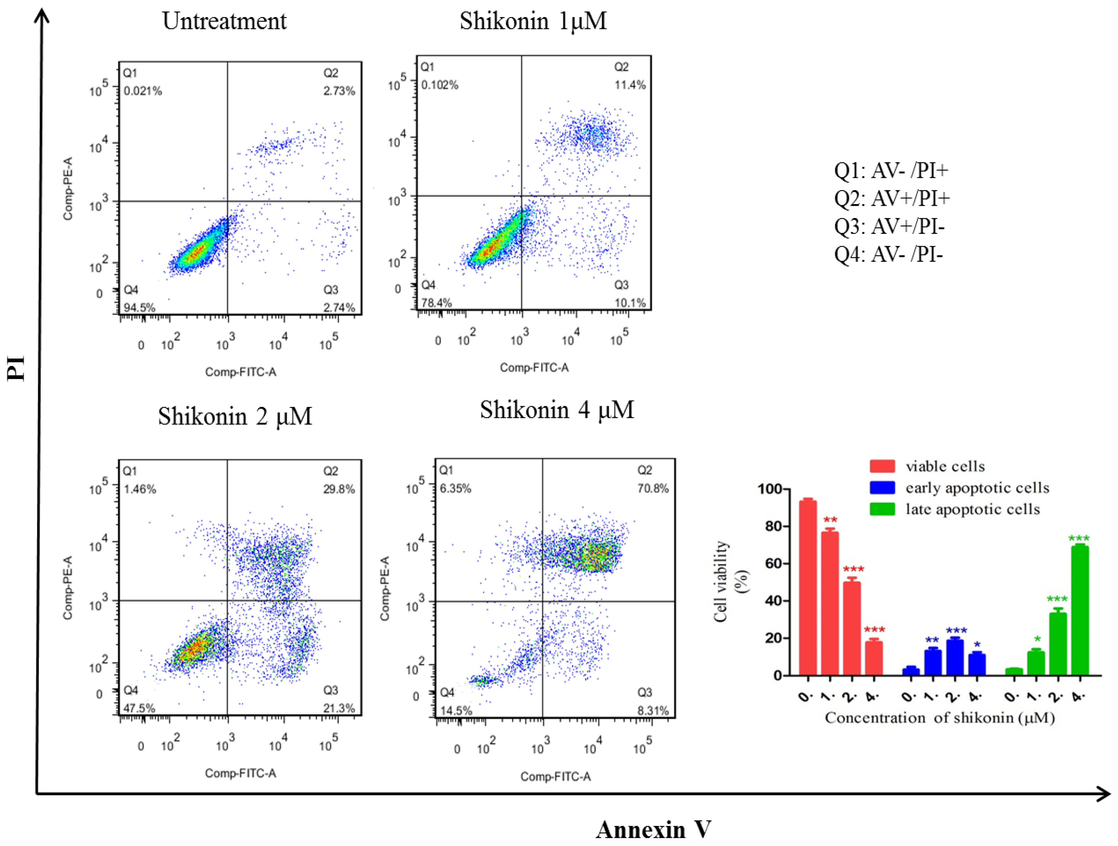 Molecules 19 07785 g002 550
