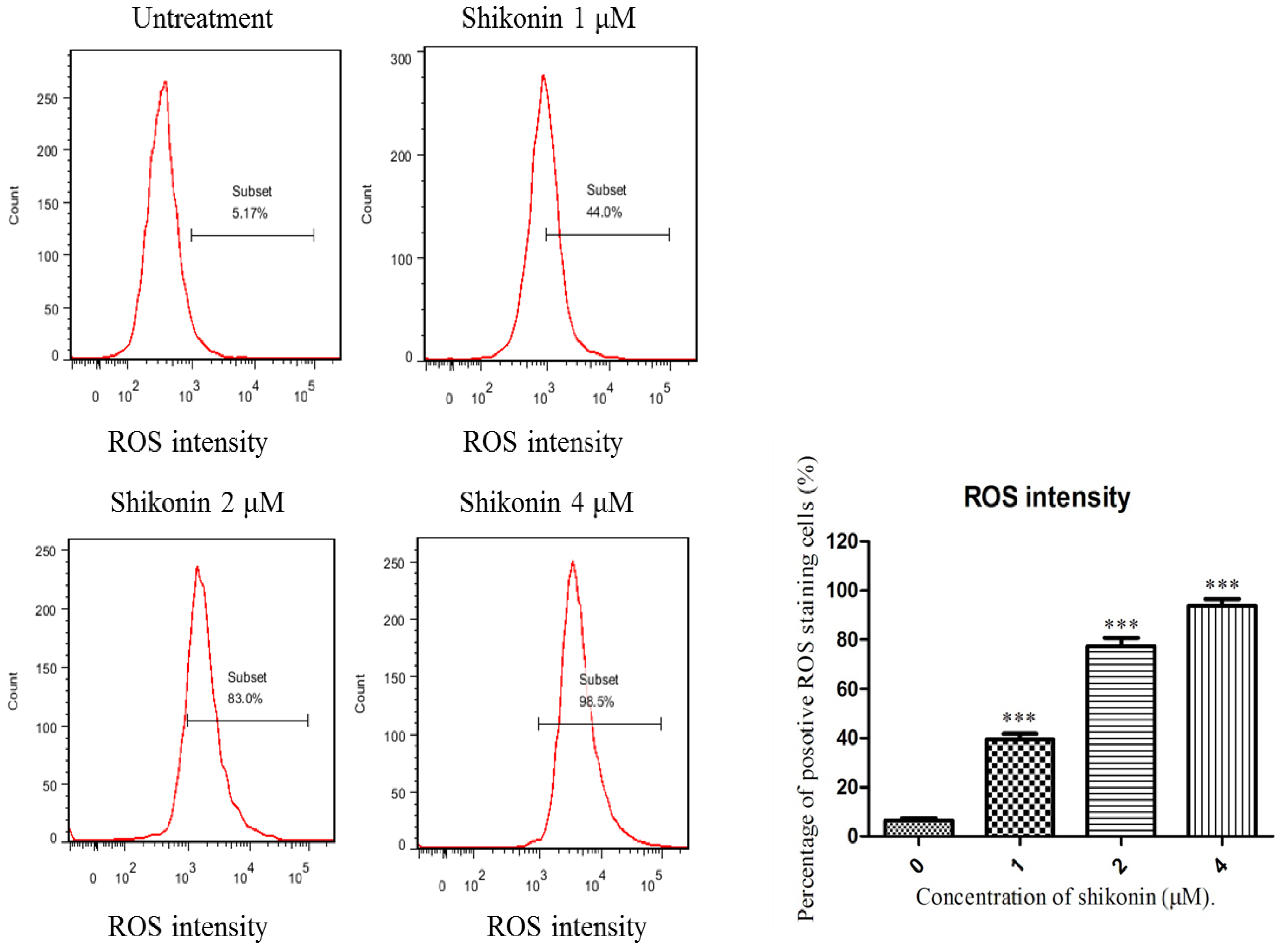 Molecules 19 07785 g006 550