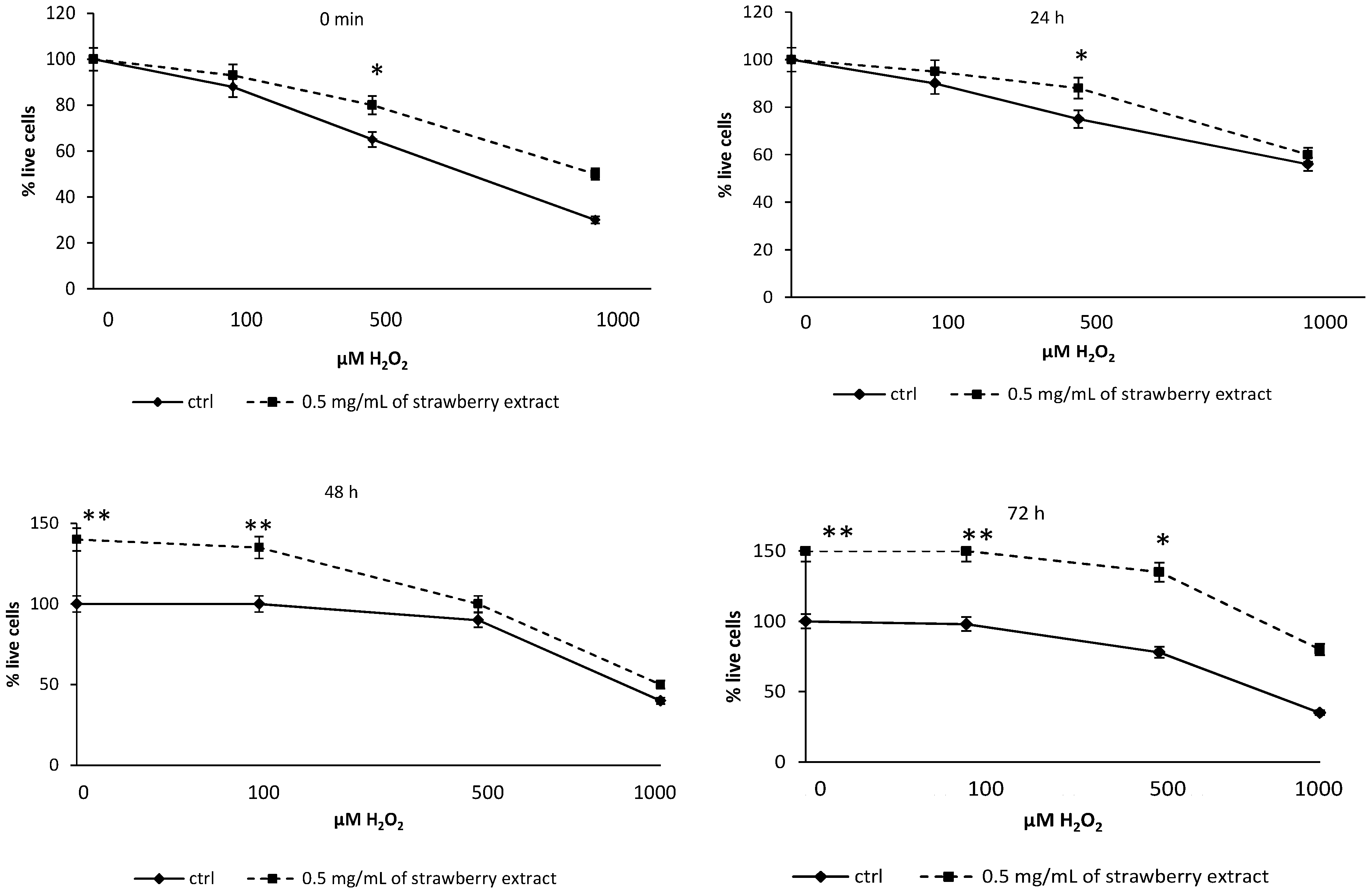 Molecules 19 07798 g007 550