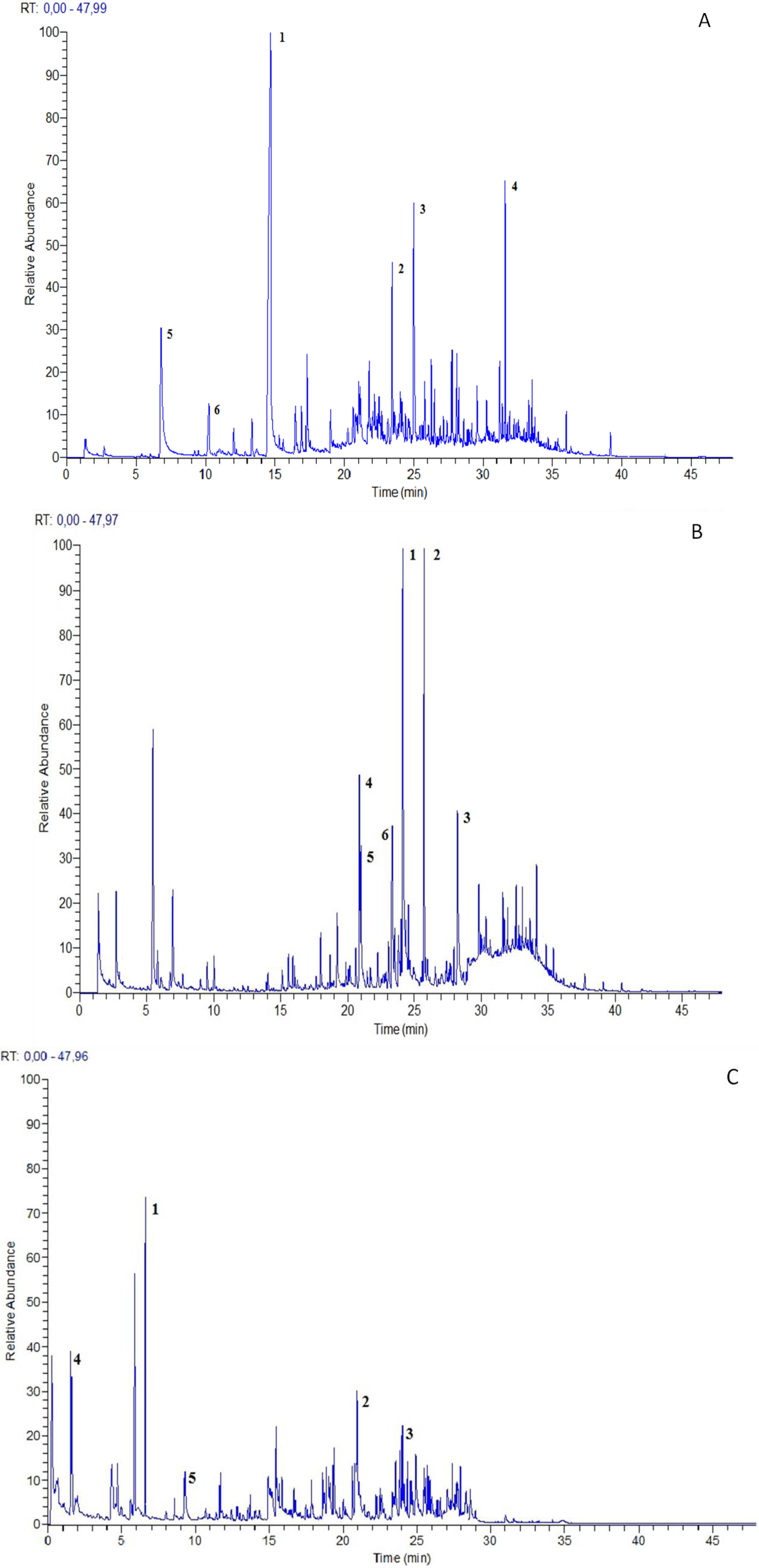 Molecules 19 07913 g001