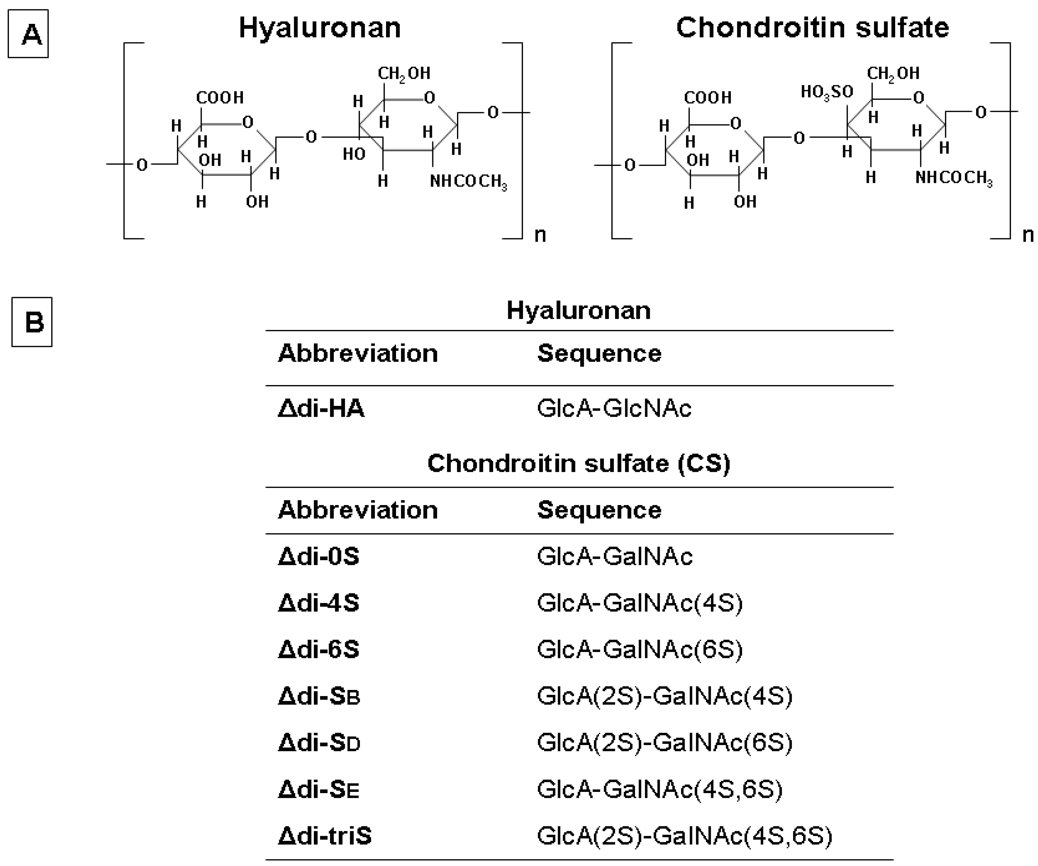 Molecules 19 07959 g001