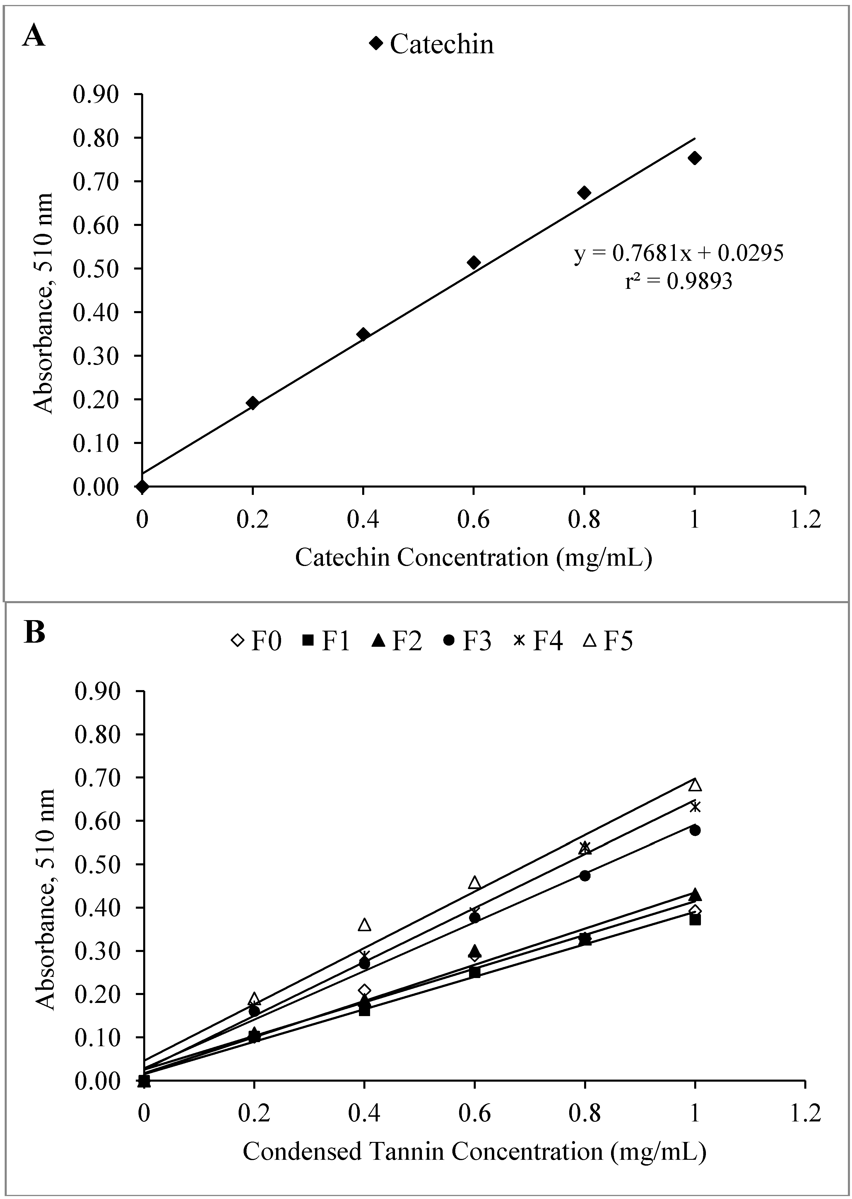 Molecules 19 07990 g003