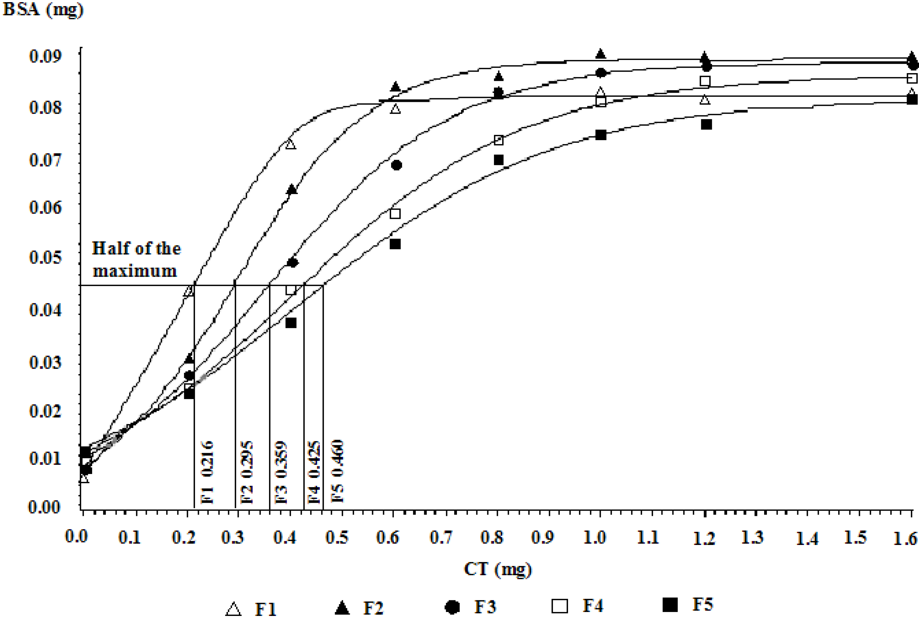 Molecules 19 07990 g005
