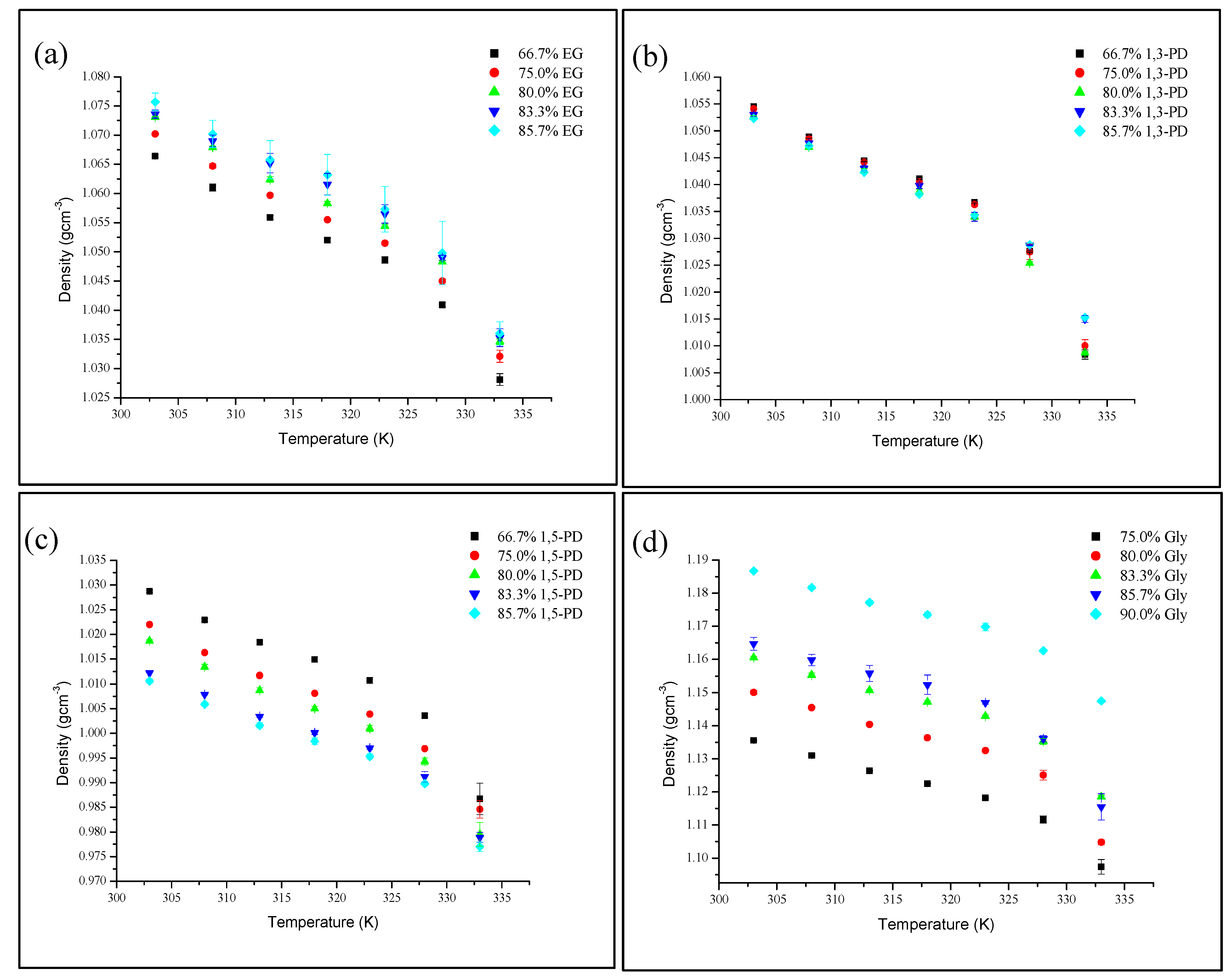 Molecules 19 08011 g002 550