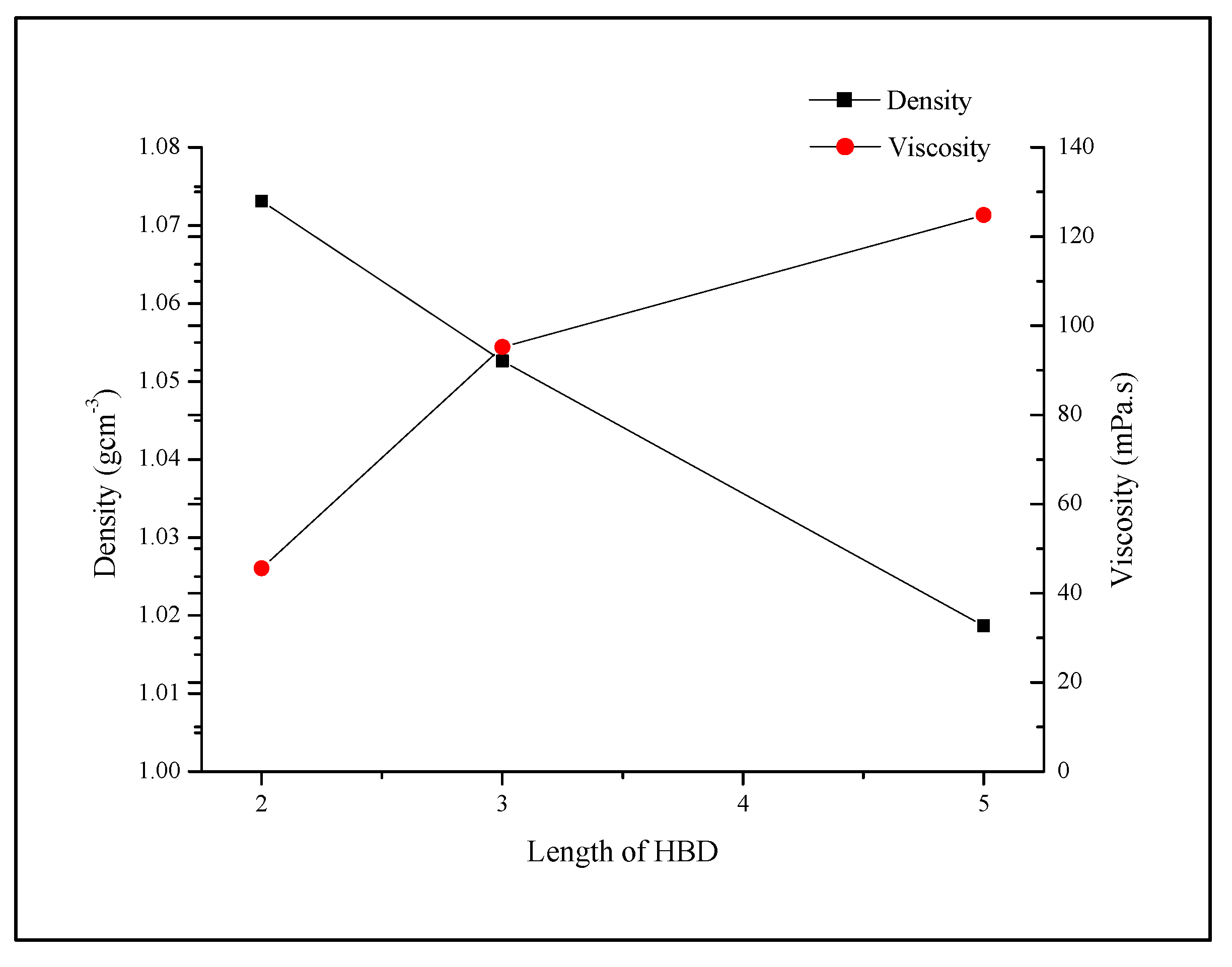 Molecules 19 08011 g003 550