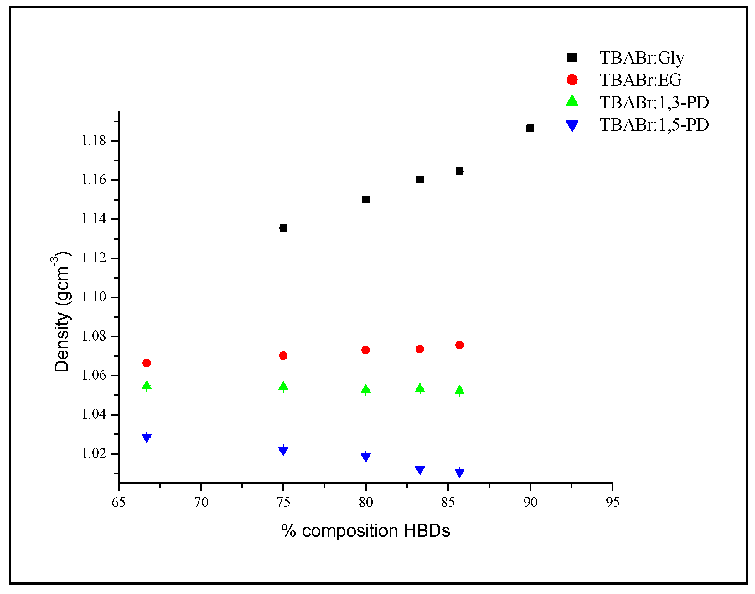 Molecules 19 08011 g004 550