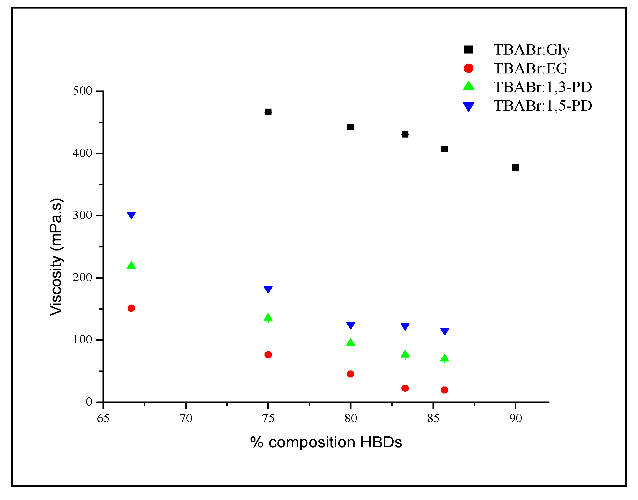Molecules 19 08011 g006 550