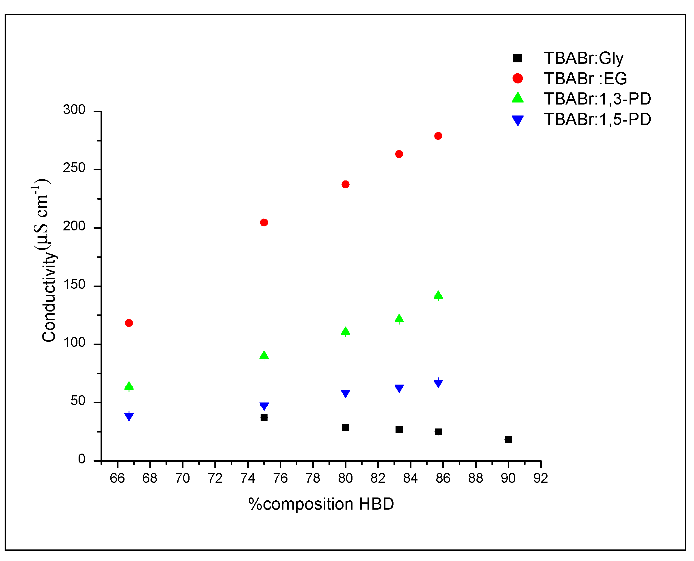 Molecules 19 08011 g008 550