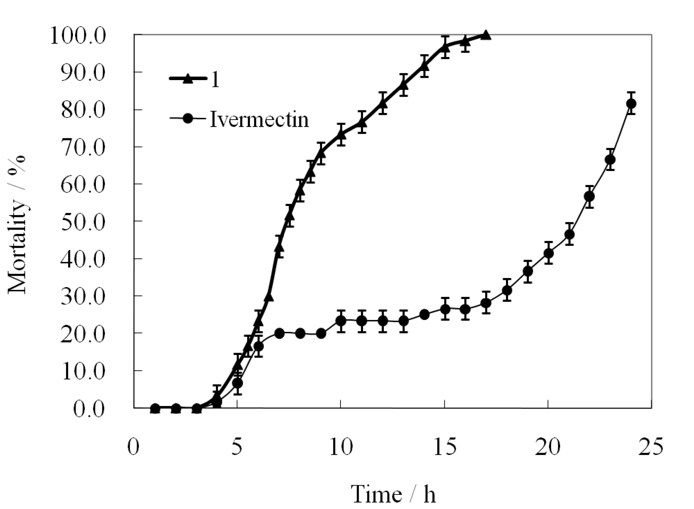 Molecules 19 08051 g005 550