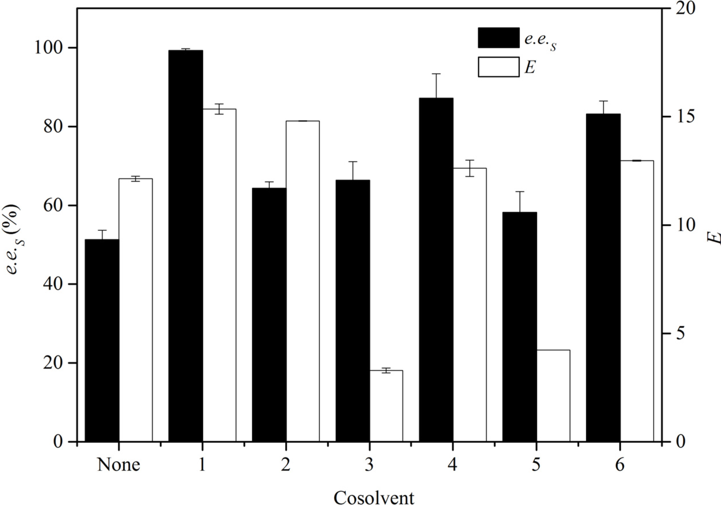 Molecules 19 08067 g002 550