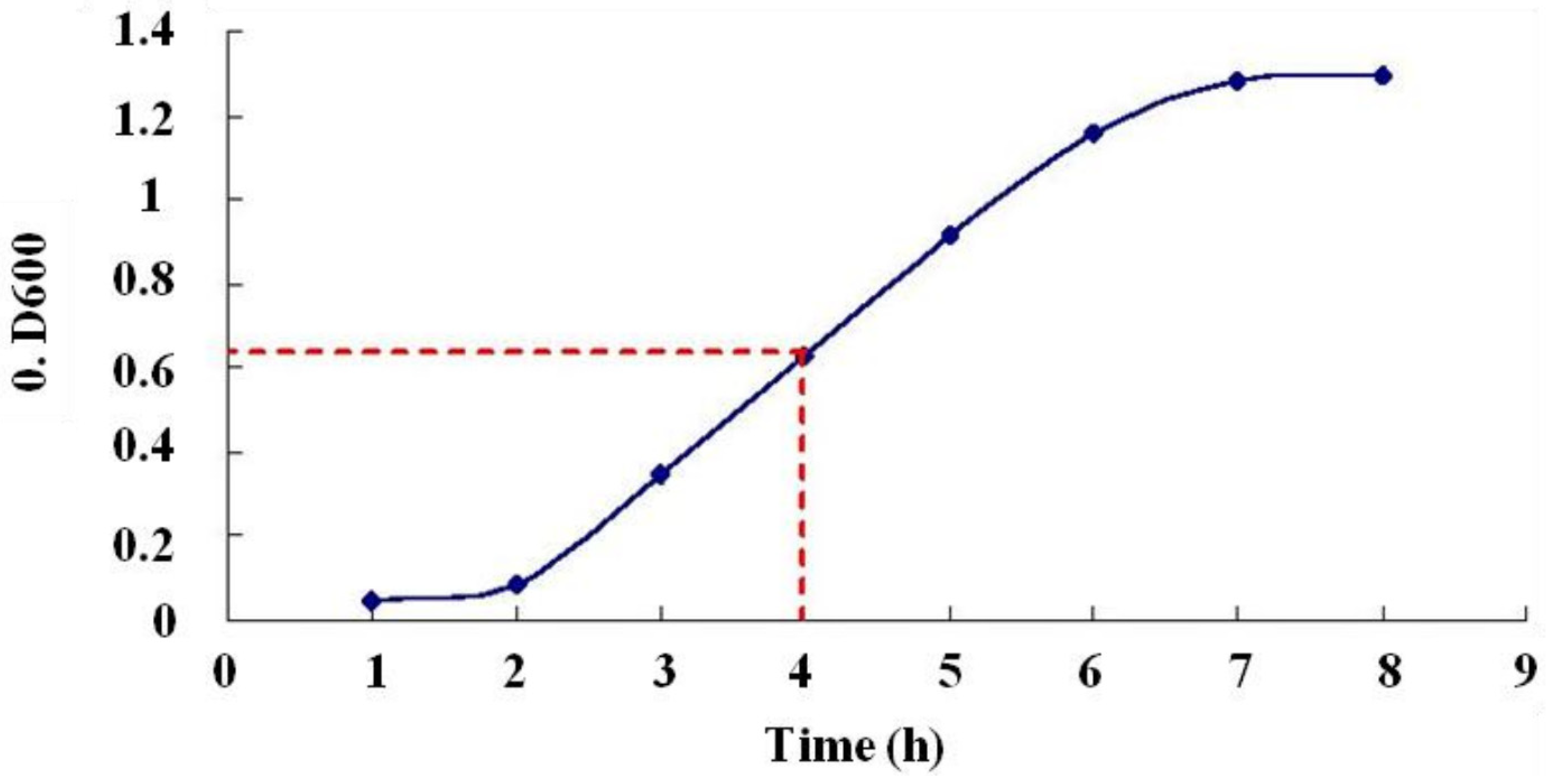 Molecules 19 08112 g003