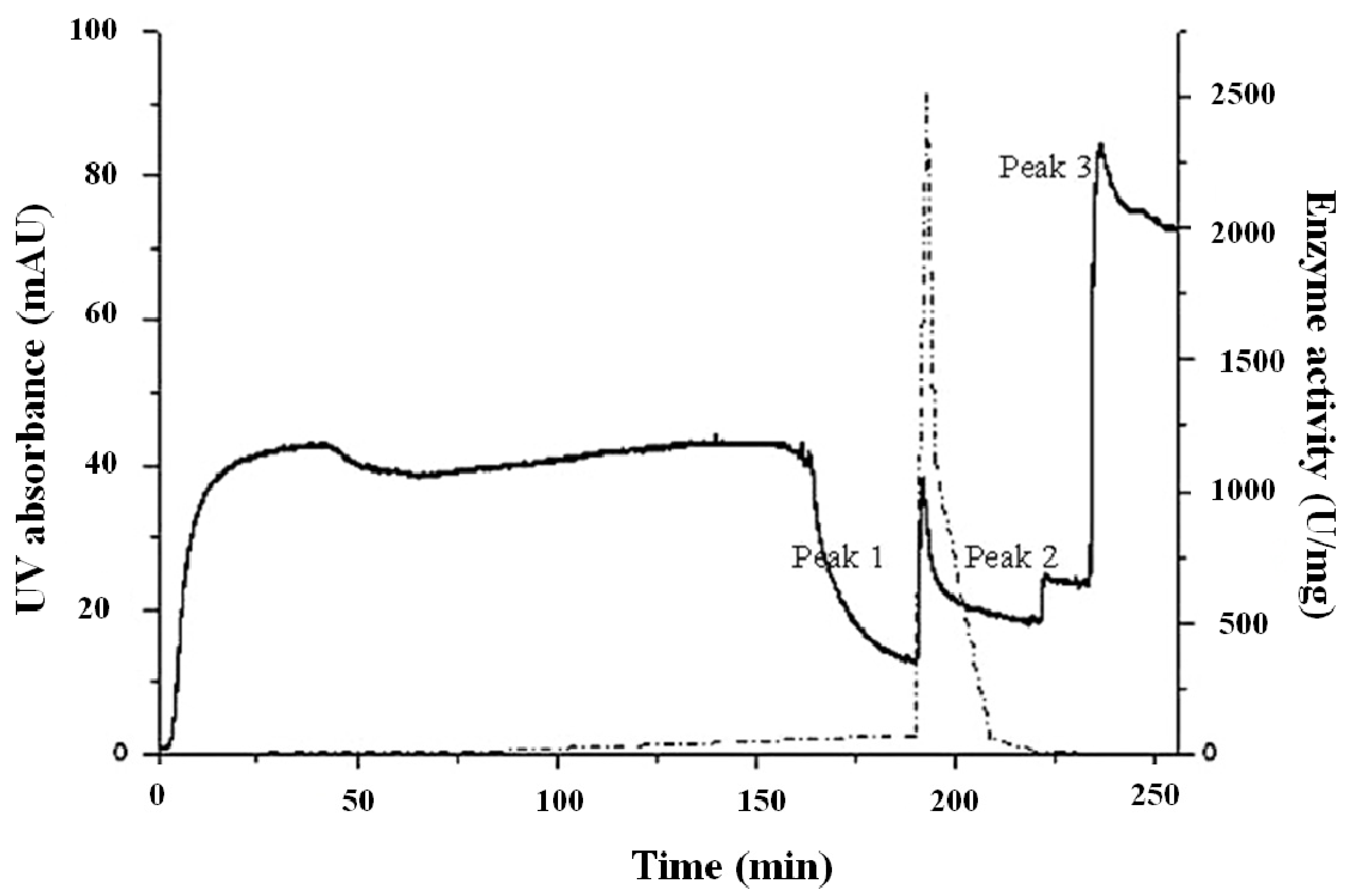 Molecules 19 08112 g006
