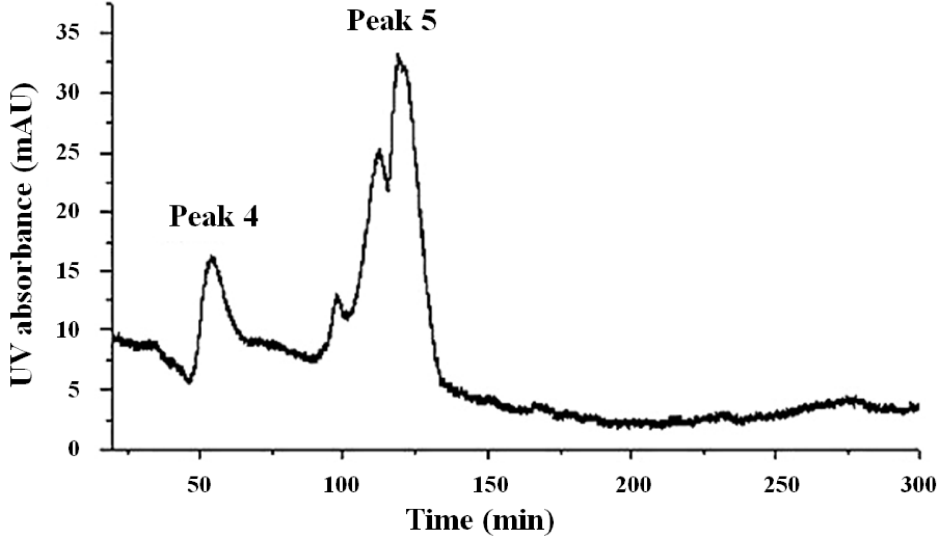 Molecules 19 08112 g007