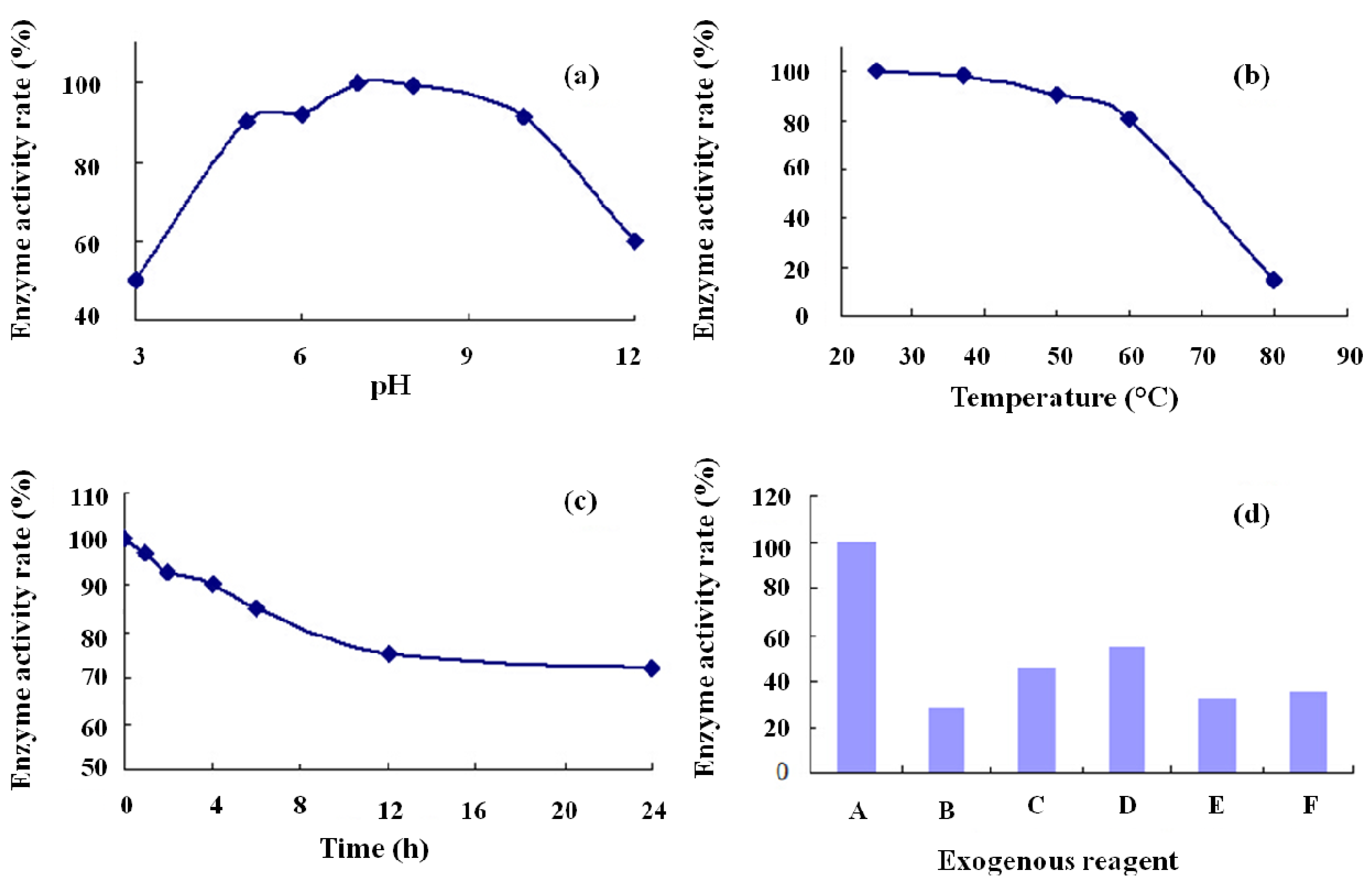 Molecules 19 08112 g009