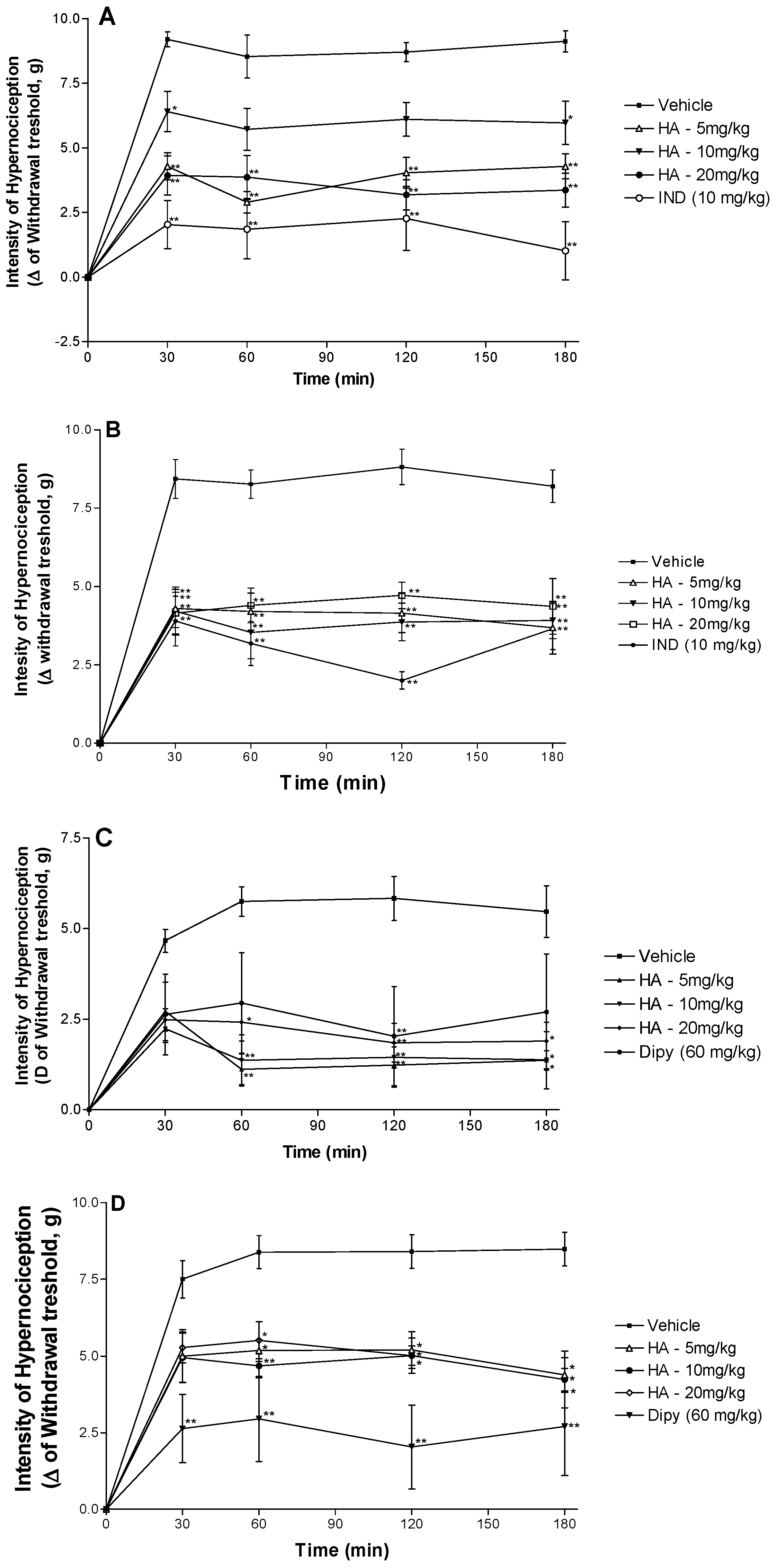 Molecules 19 08303 g002 550
