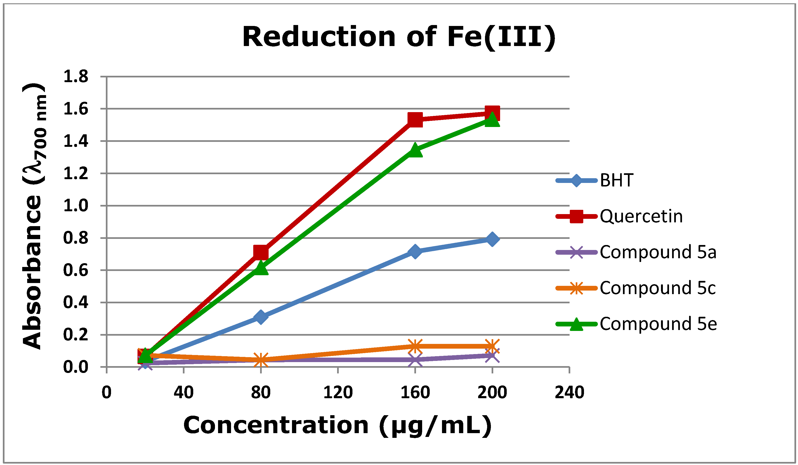 Molecules 19 08317 g003 550