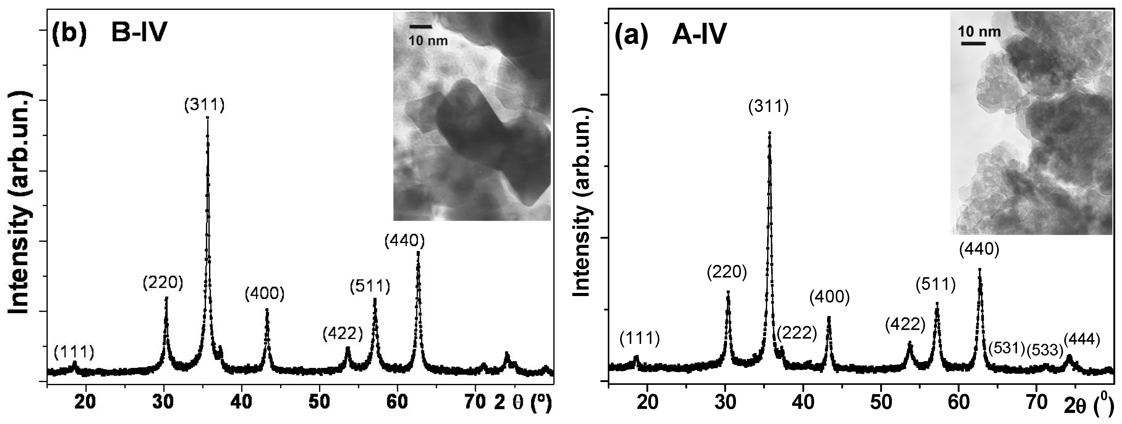 Molecules 19 08387 g001