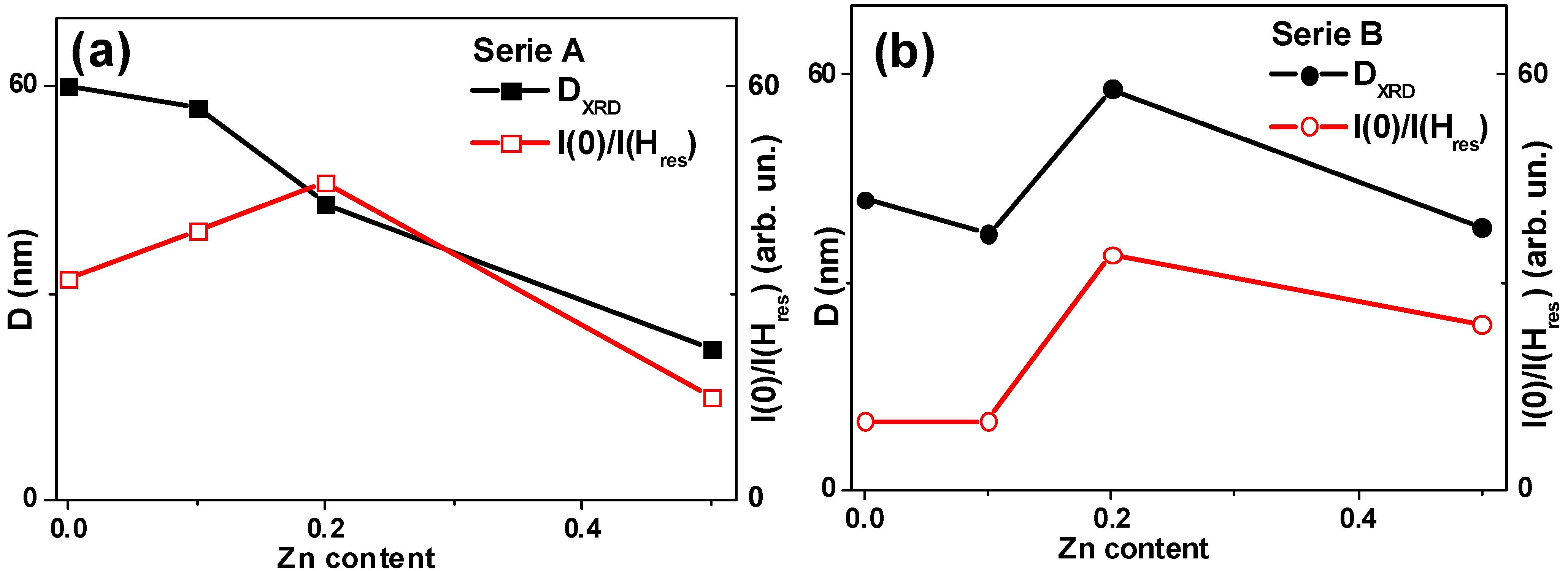 Molecules 19 08387 g002
