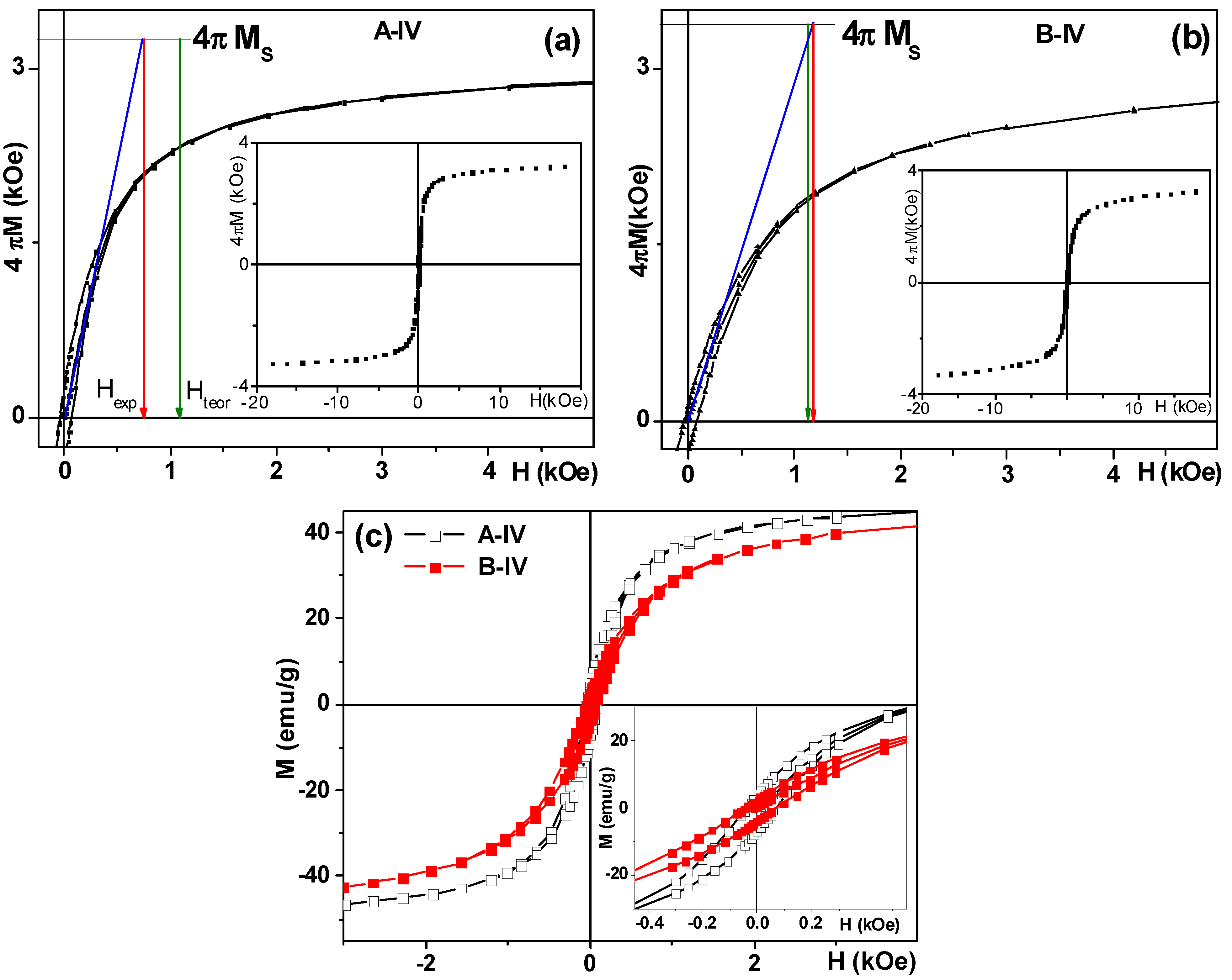 Molecules 19 08387 g004