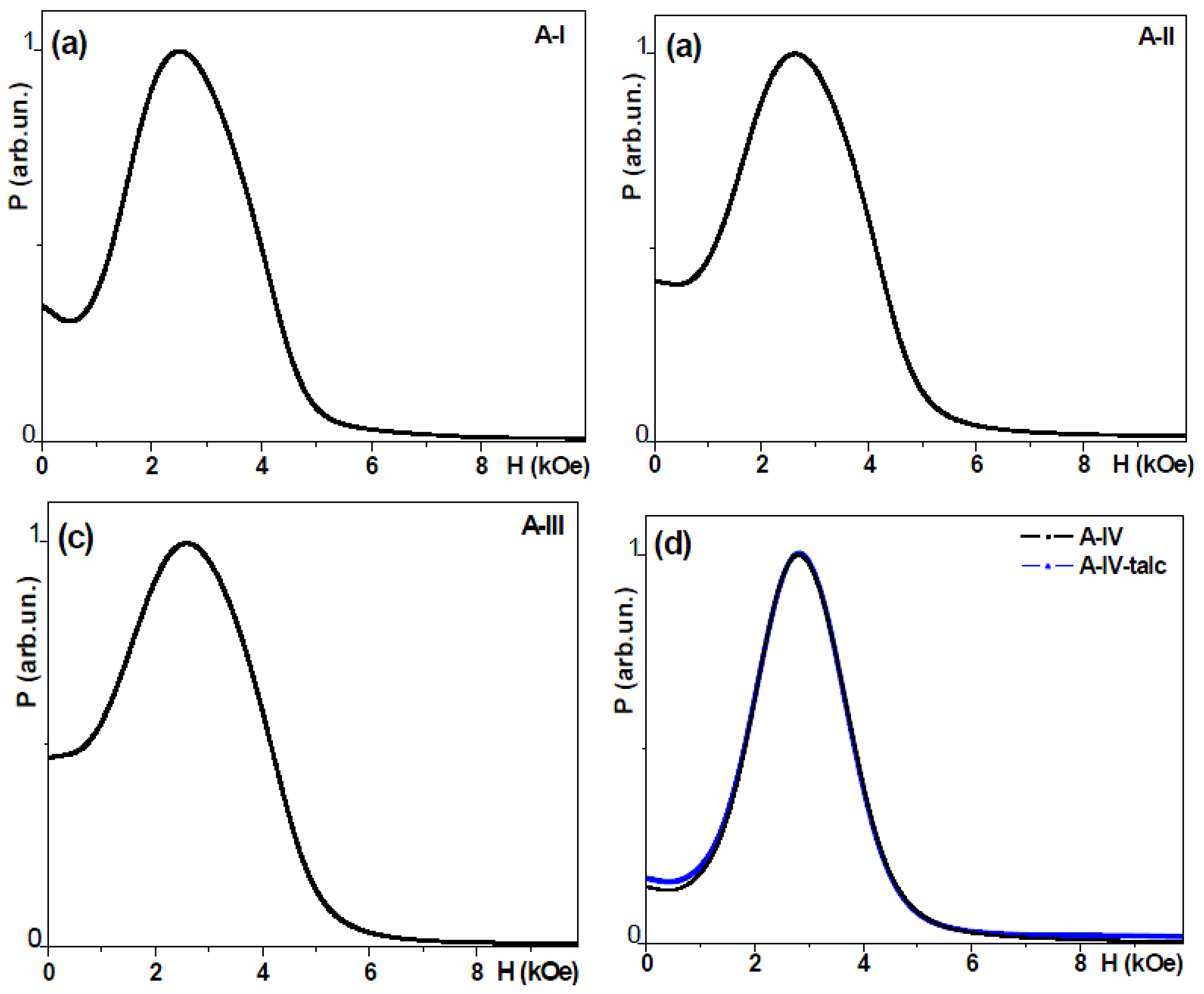Molecules 19 08387 g005