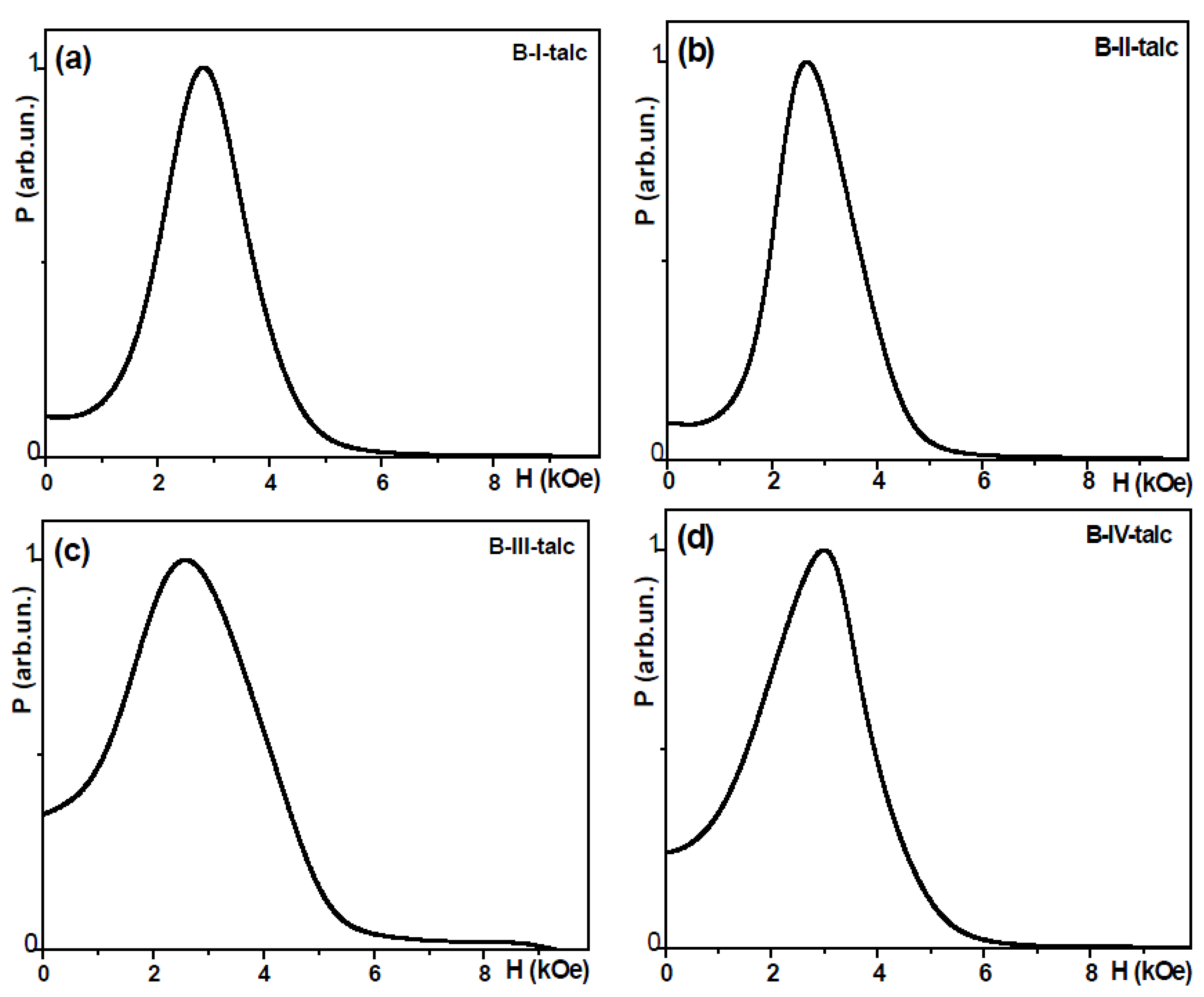 Molecules 19 08387 g006
