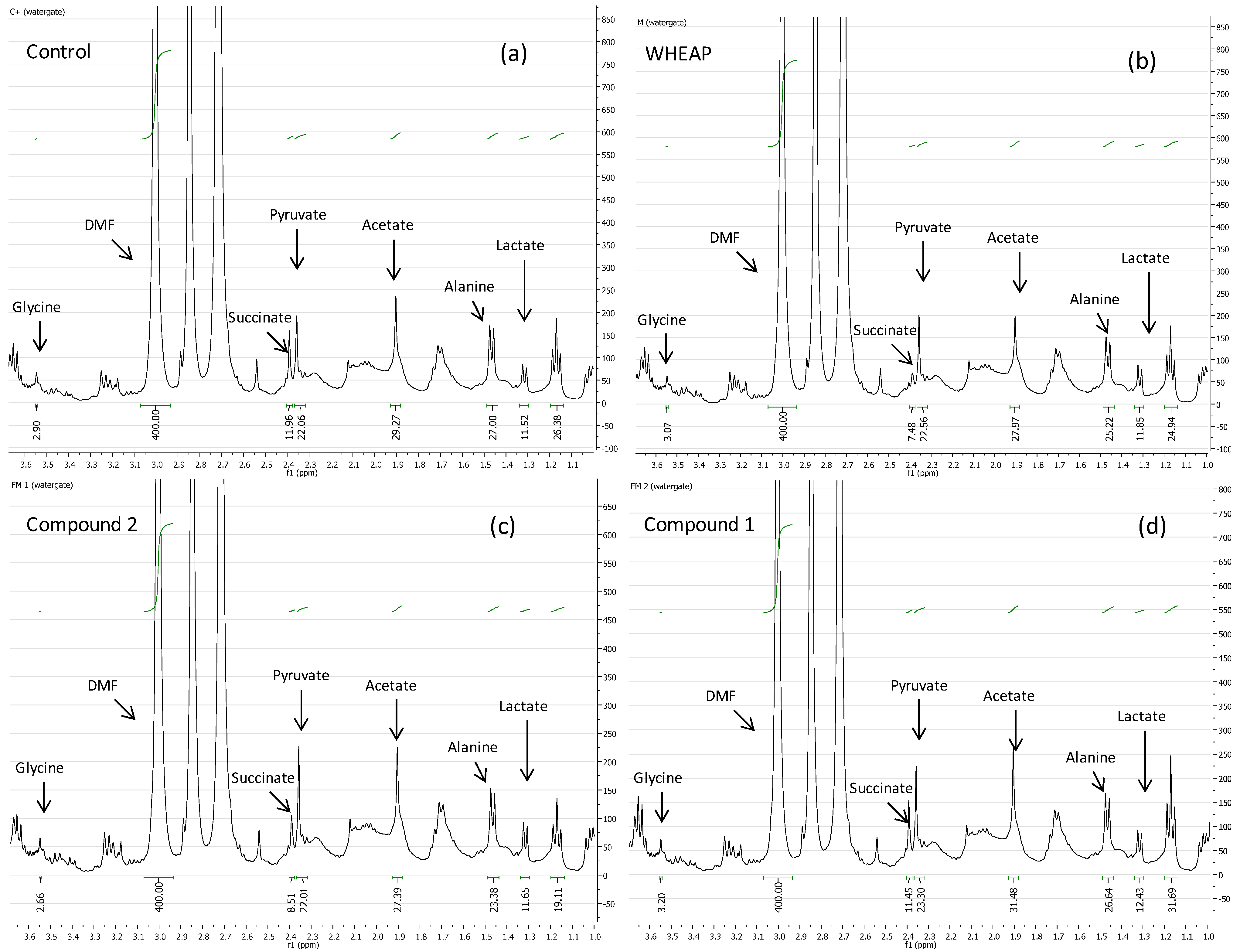 Molecules 19 08488 g004
