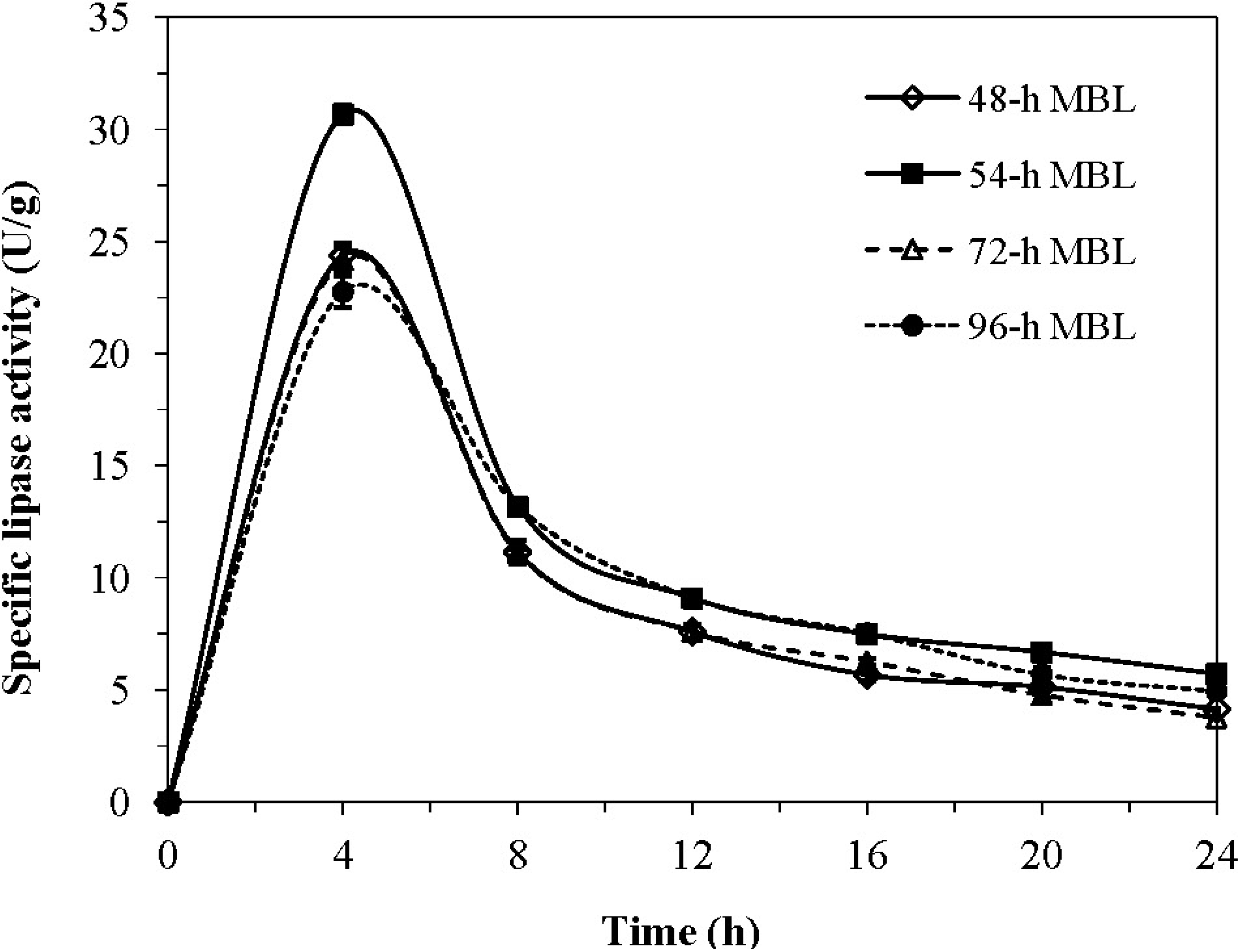 Molecules 19 08556 g001