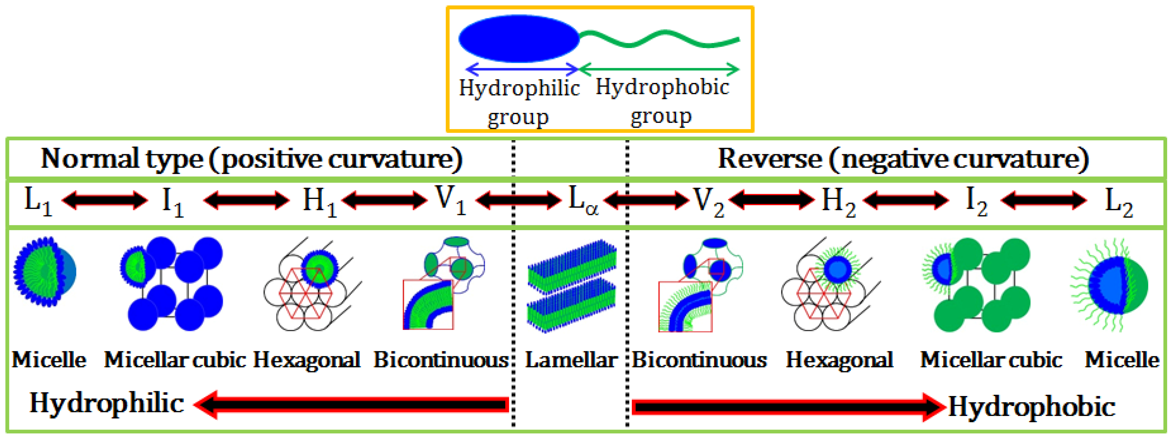 Molecules 19 08589 g001 550