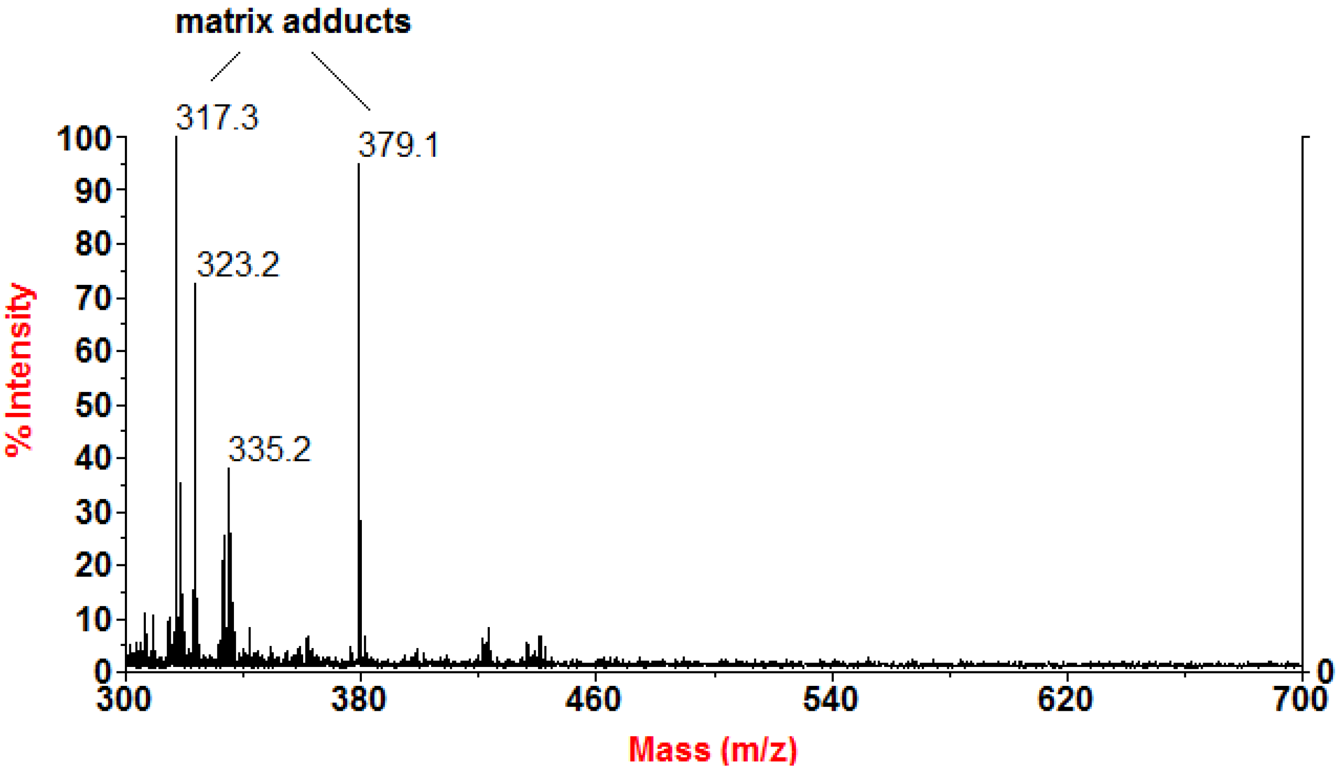 Molecules 19 08644 g002 550