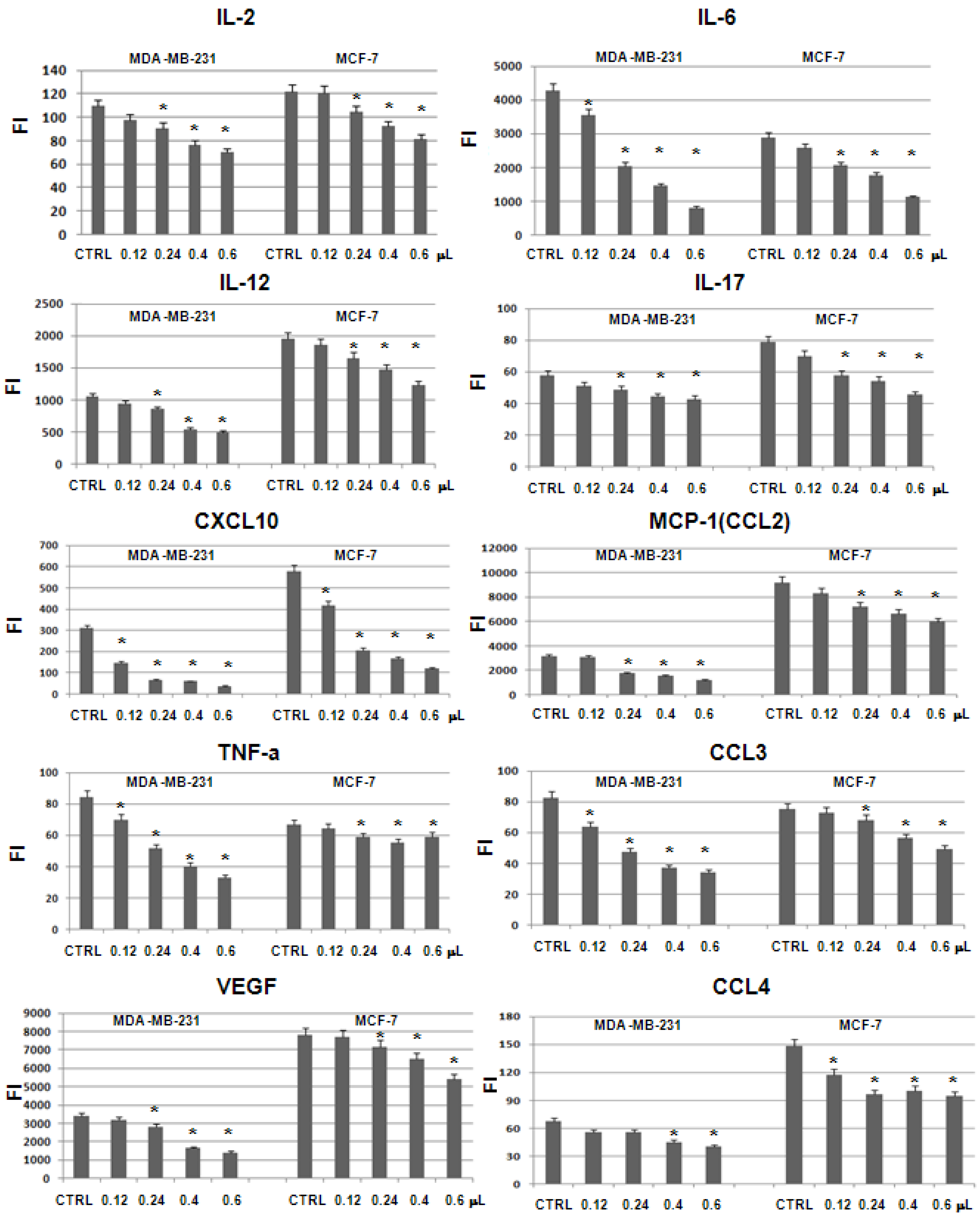 Molecules 19 08644 g004 550