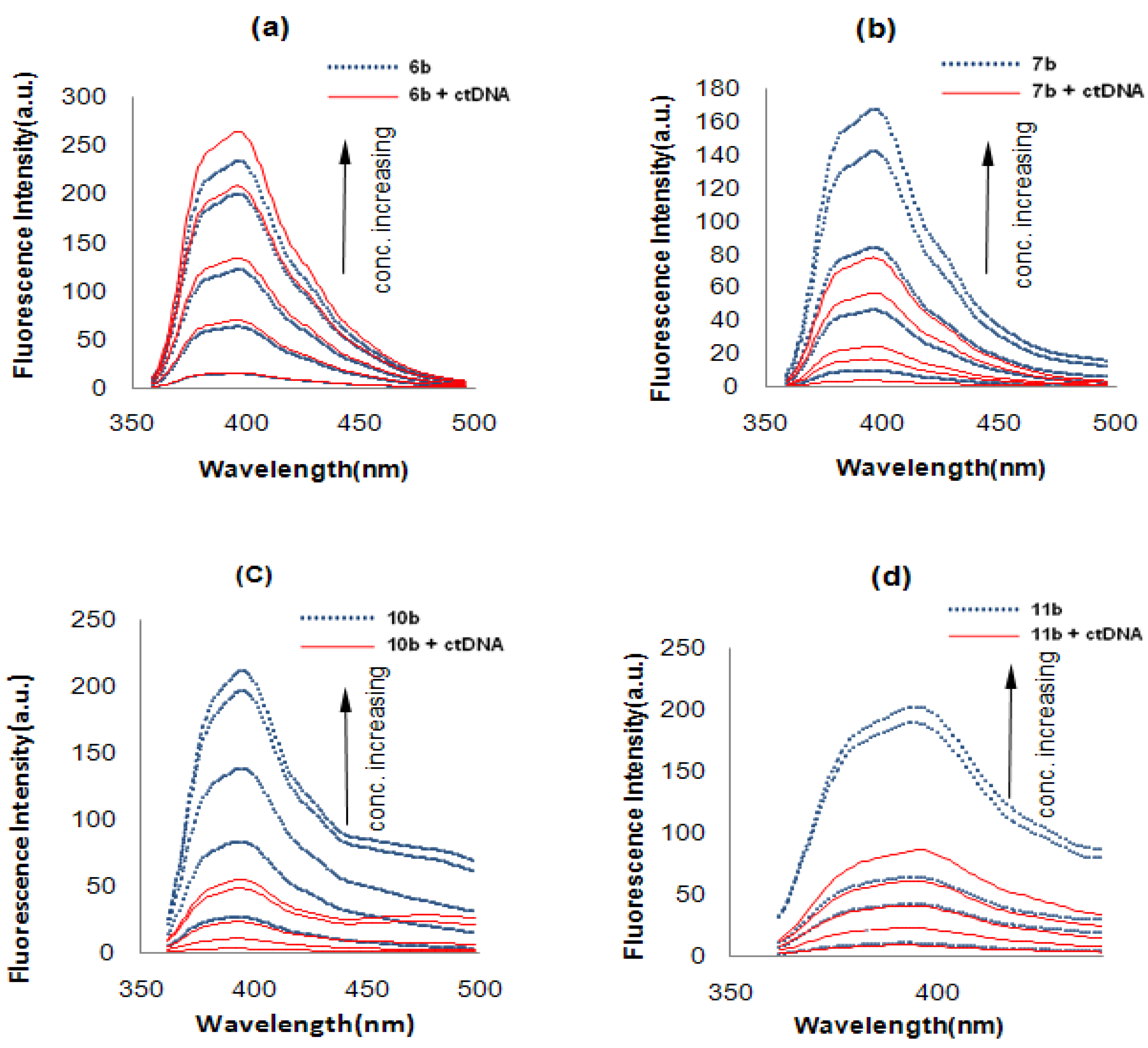 Molecules 19 08803 g003