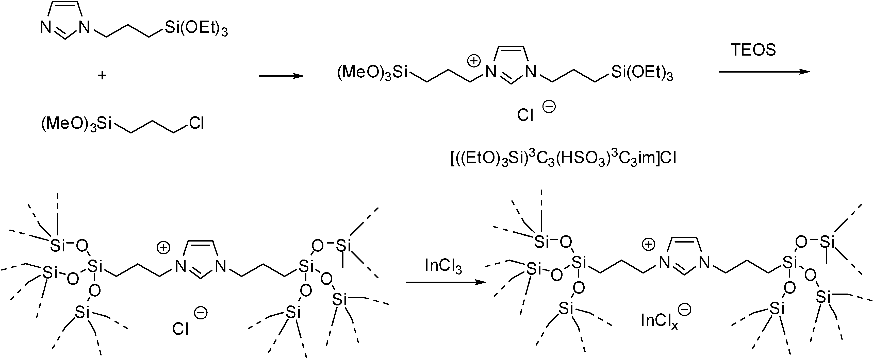 Molecules Free Full Text The Use Of Supported Acidic Ionic Liquids In Organic Synthesis Html