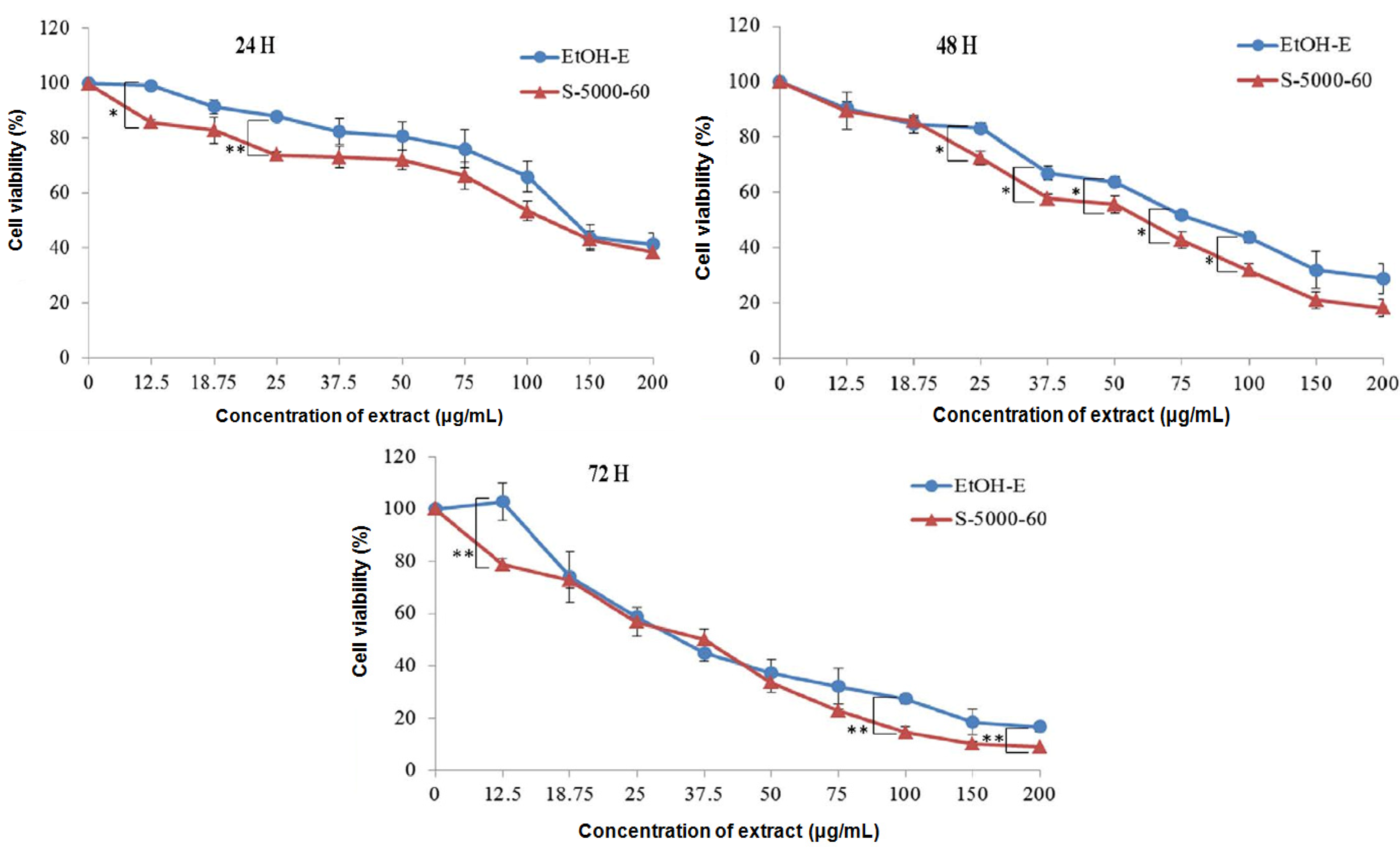 Molecules 19 09033 g004 550