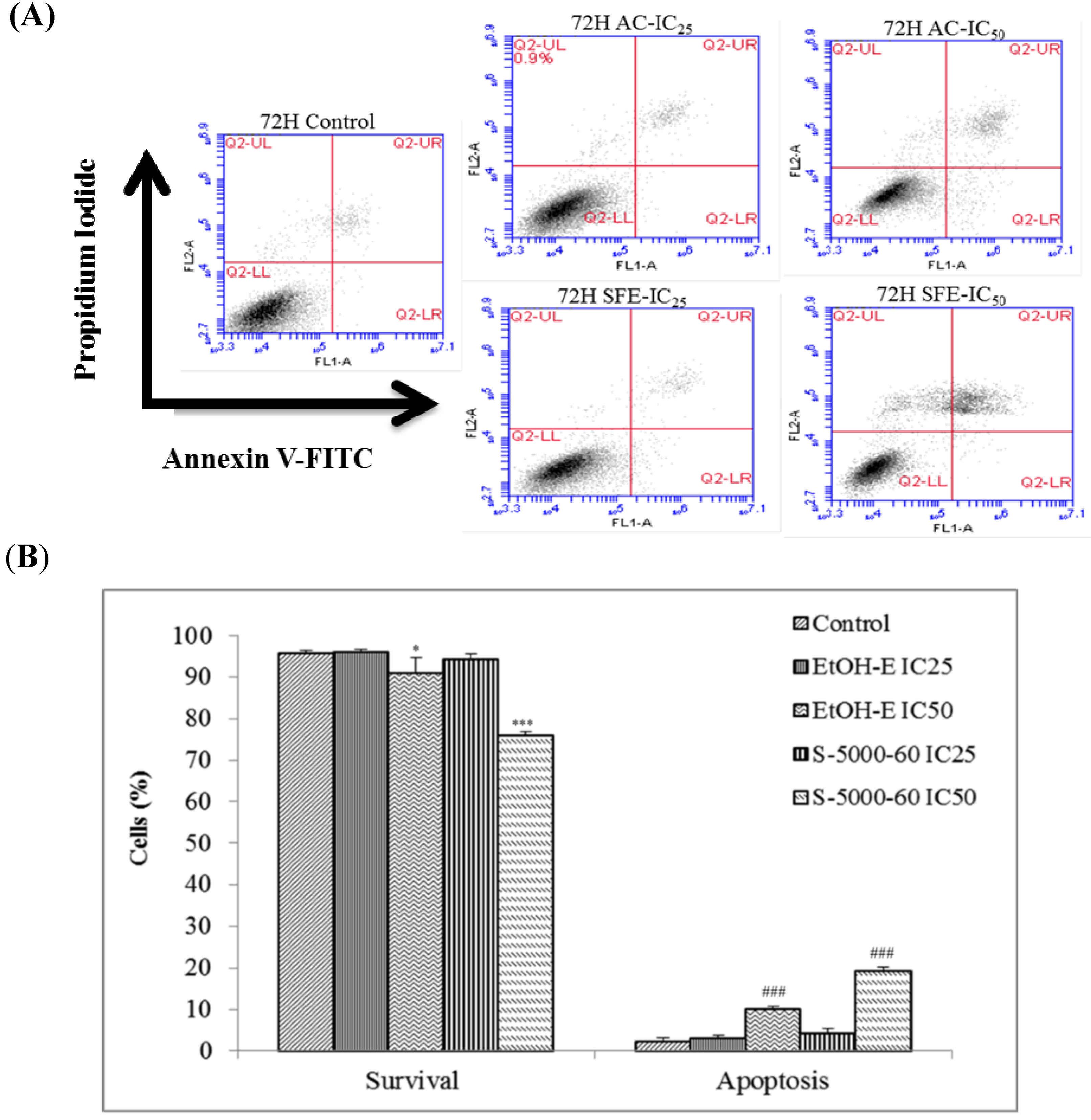 Molecules 19 09033 g005 550