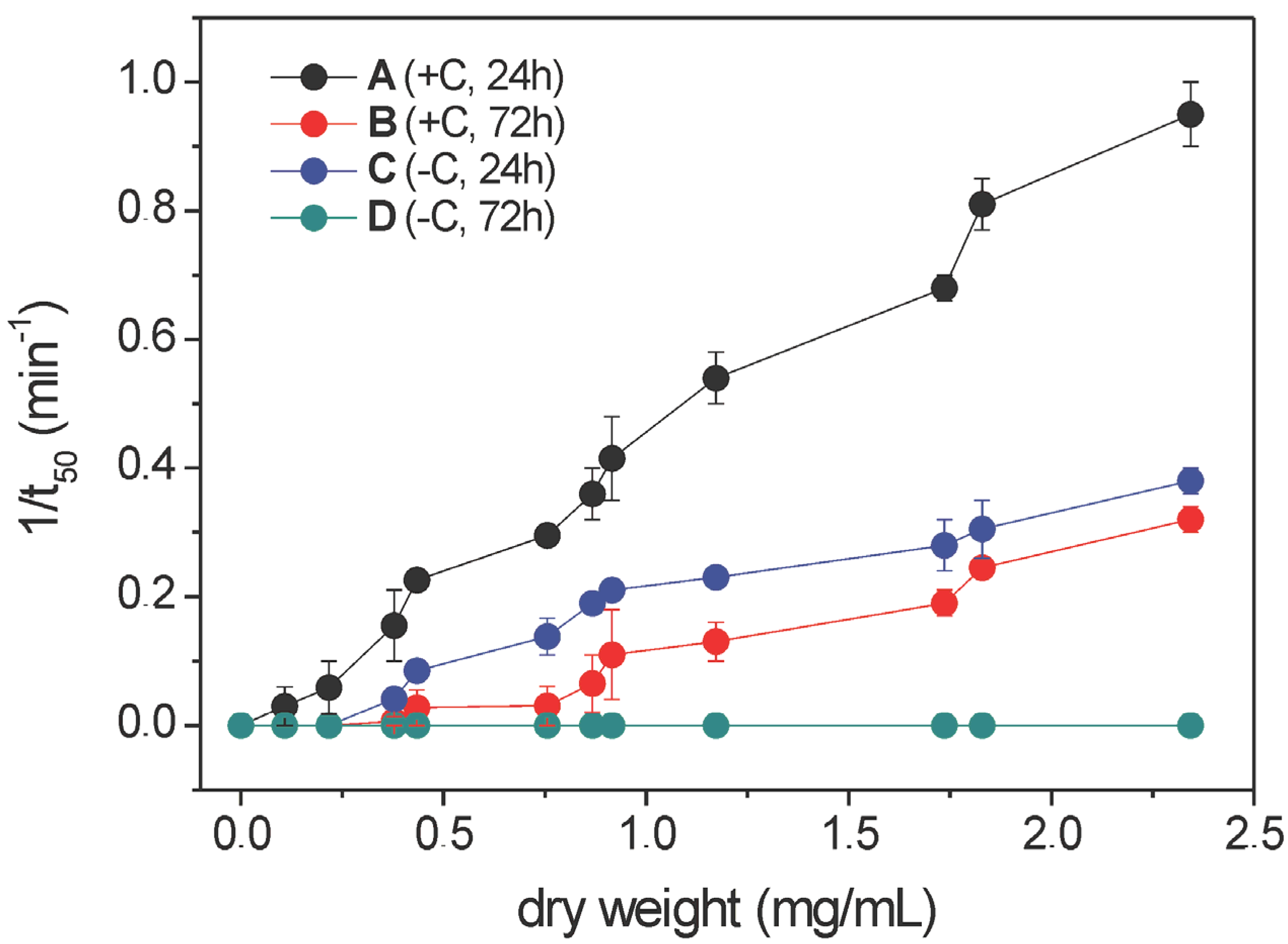 Molecules 19 09051 g002 550