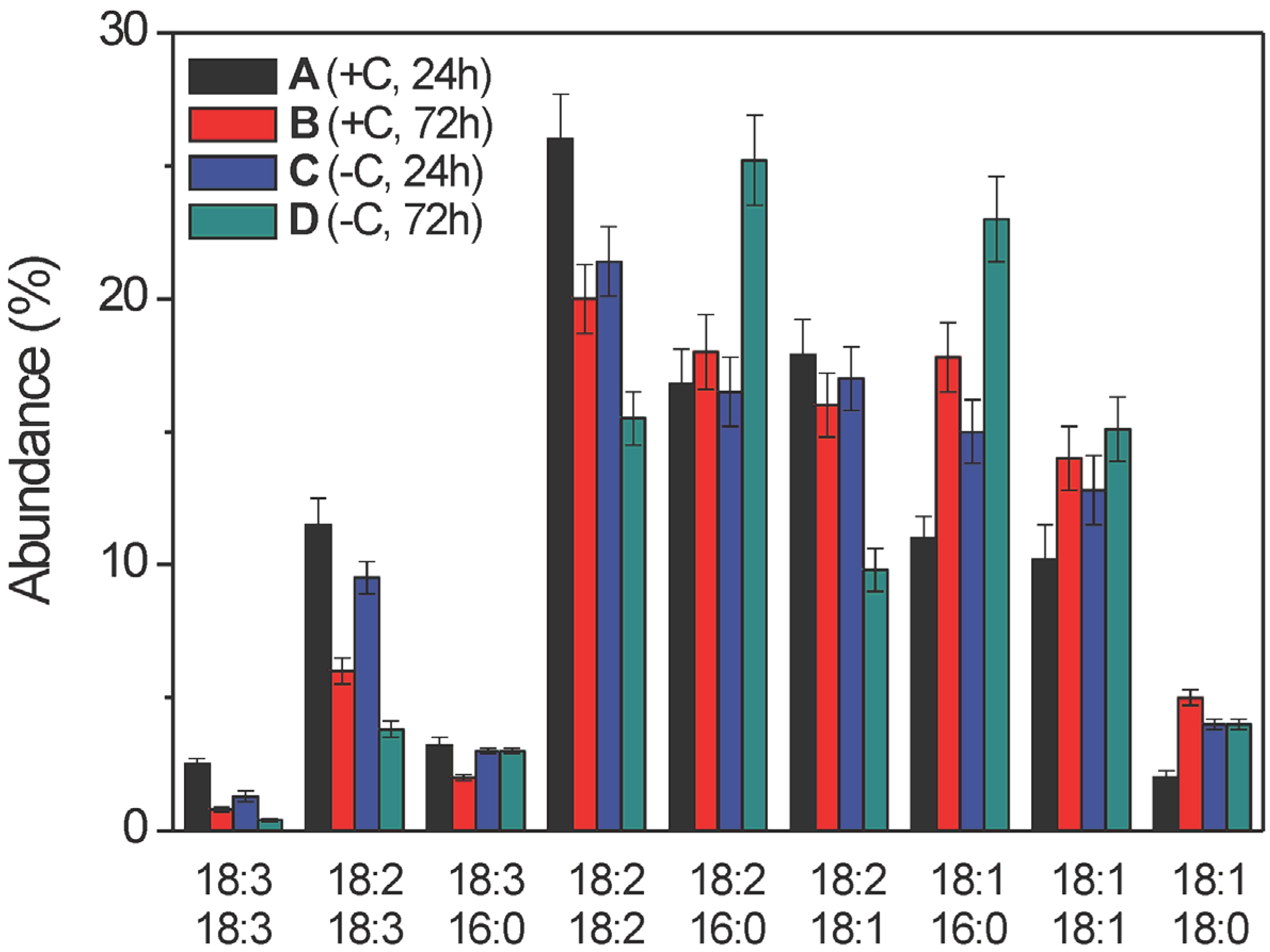 Molecules 19 09051 g007 550