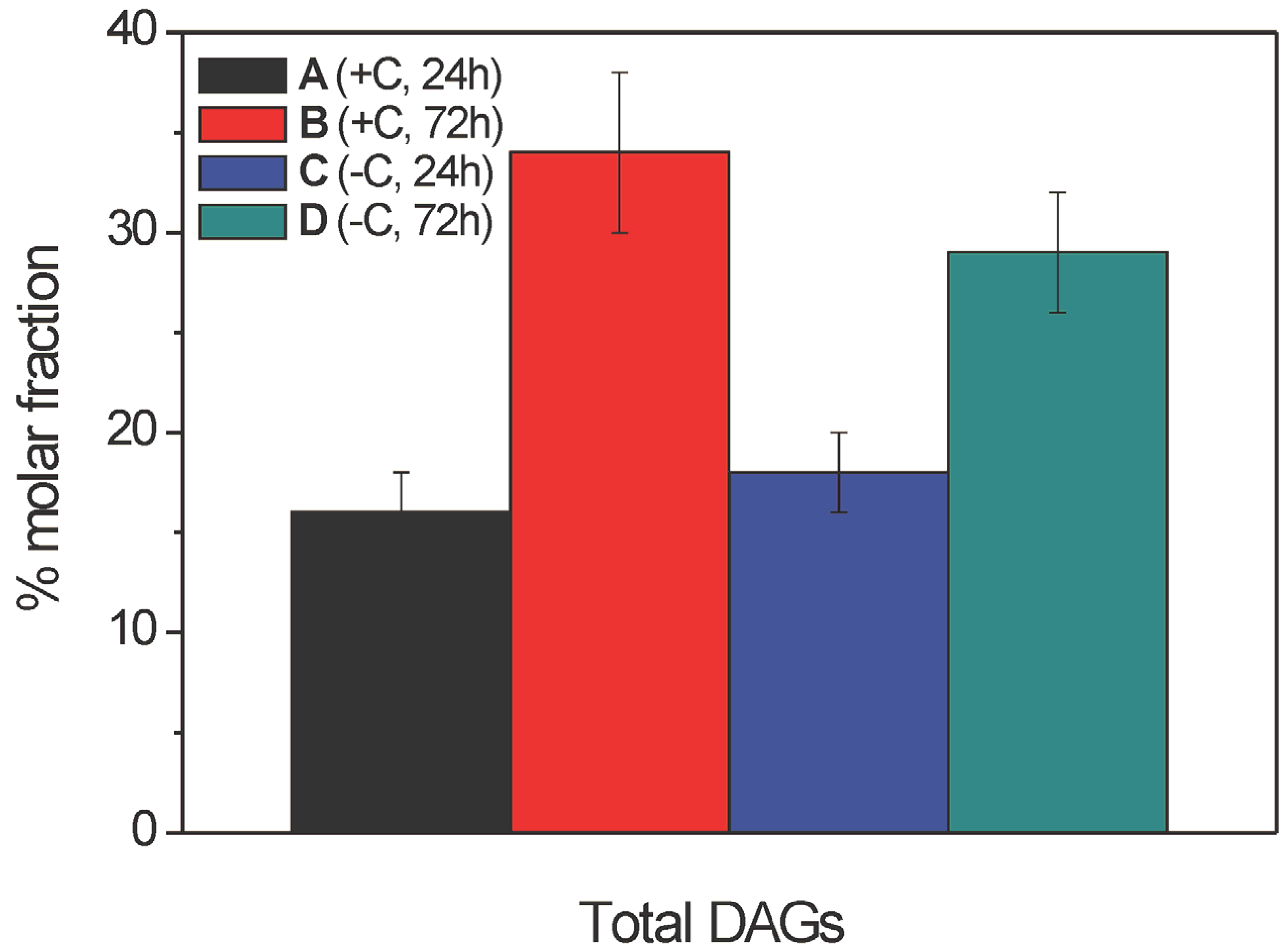Molecules 19 09051 g008 550